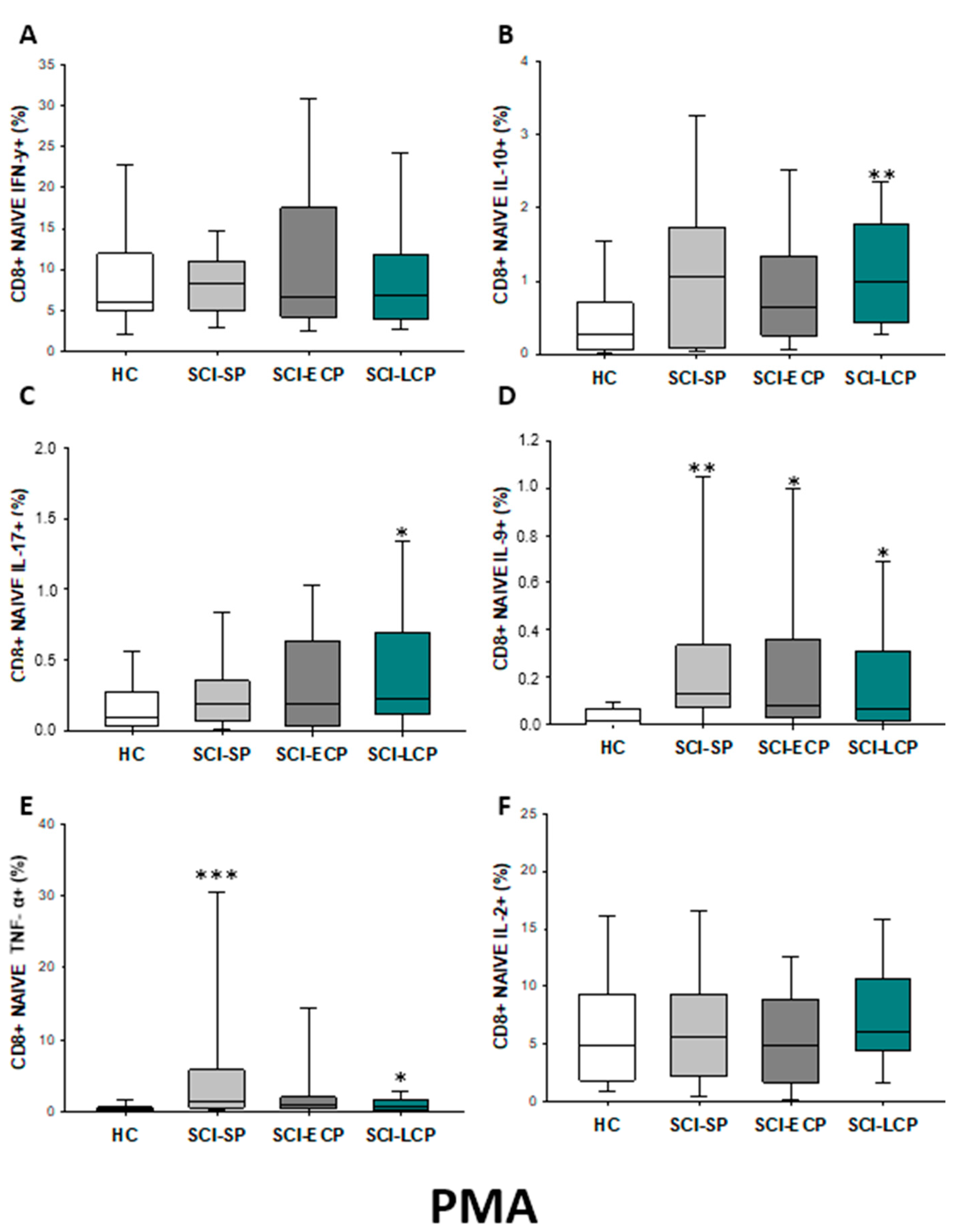 Ijms 24 07048 g014 Ijms 24 07048 g014