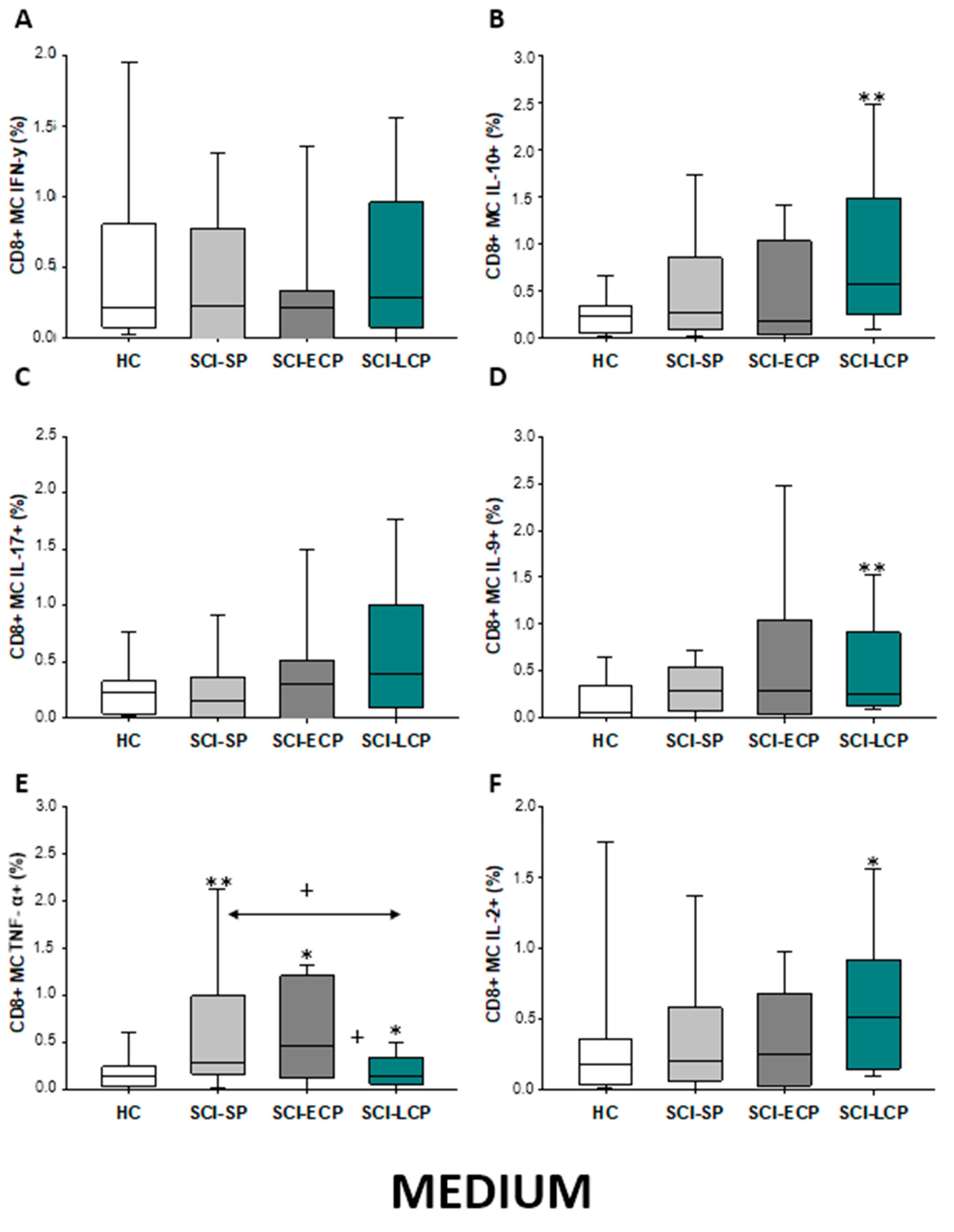 Ijms 24 07048 g019 Ijms 24 07048 g019