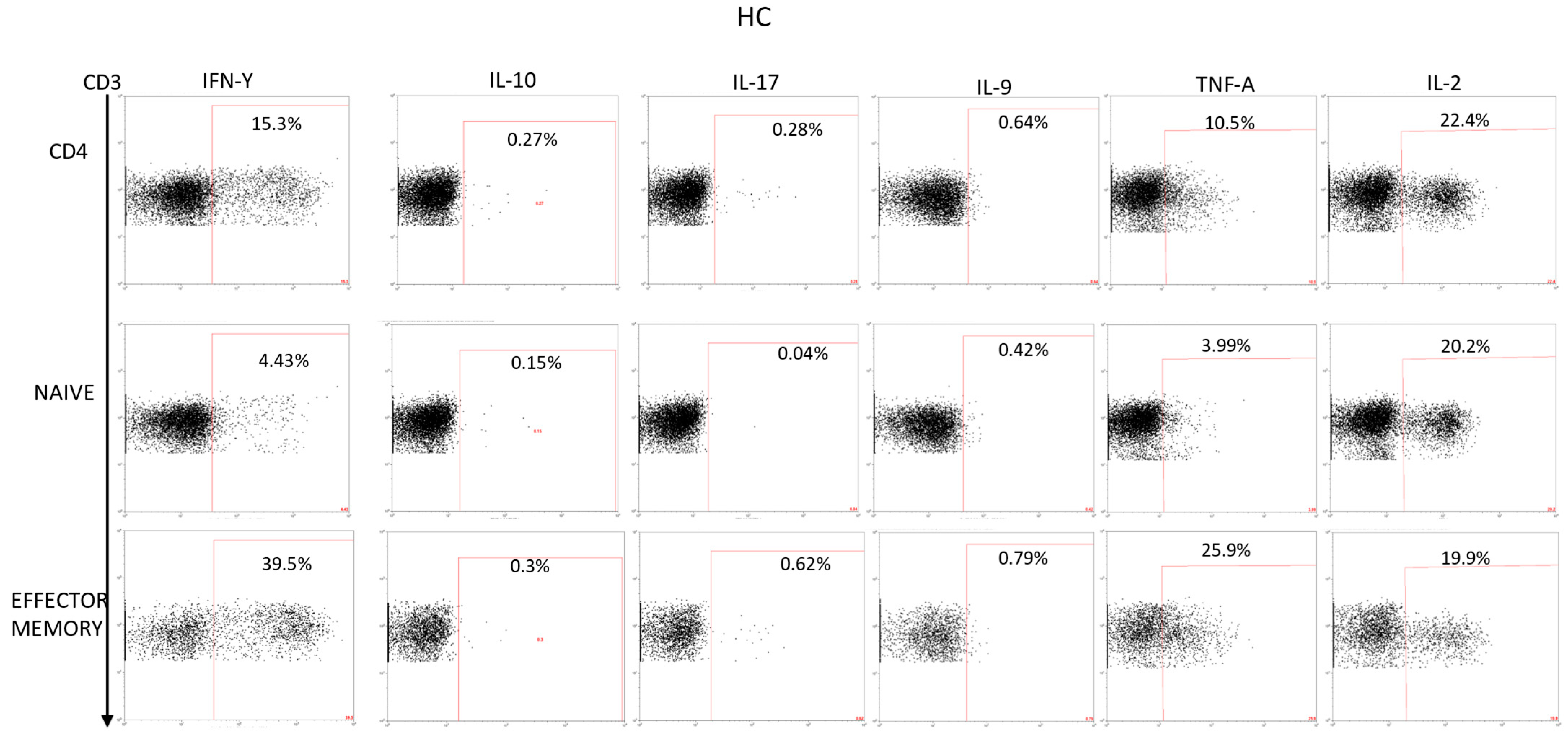 Ijms 24 07048 g0a3 Ijms 24 07048 g0a3