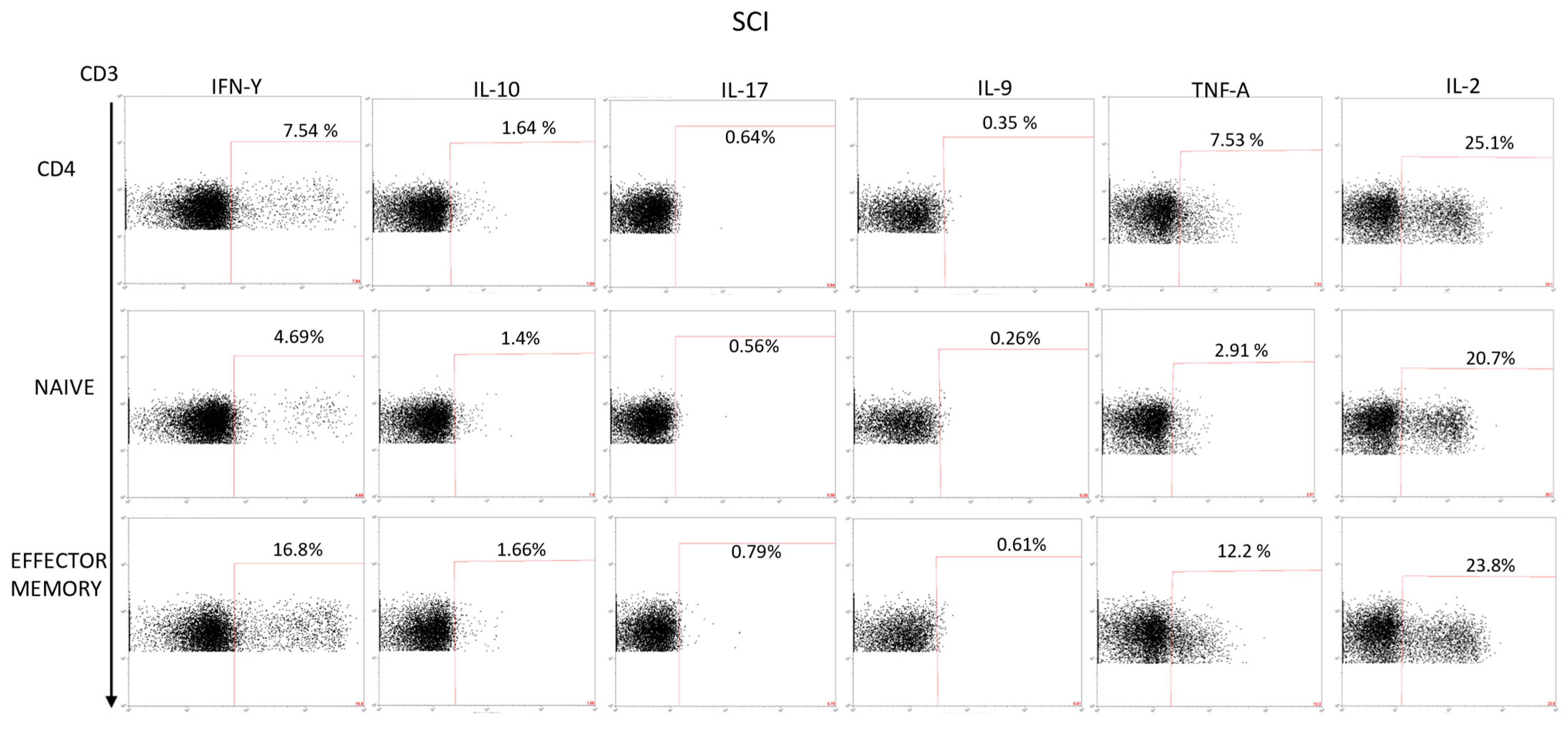 Ijms 24 07048 g0a4 Ijms 24 07048 g0a4