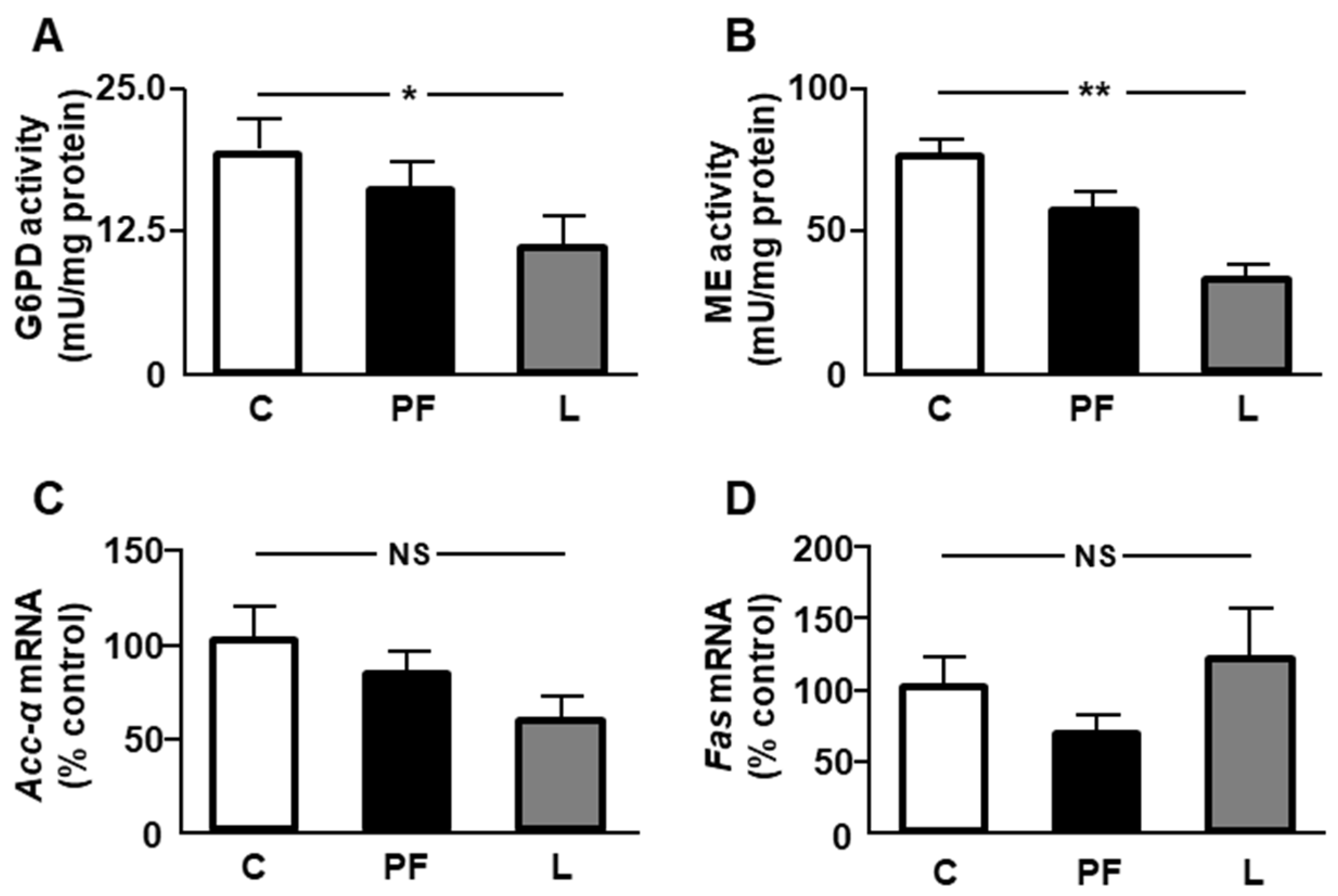 Ijms 24 07065 g001 Ijms 24 07065 g001