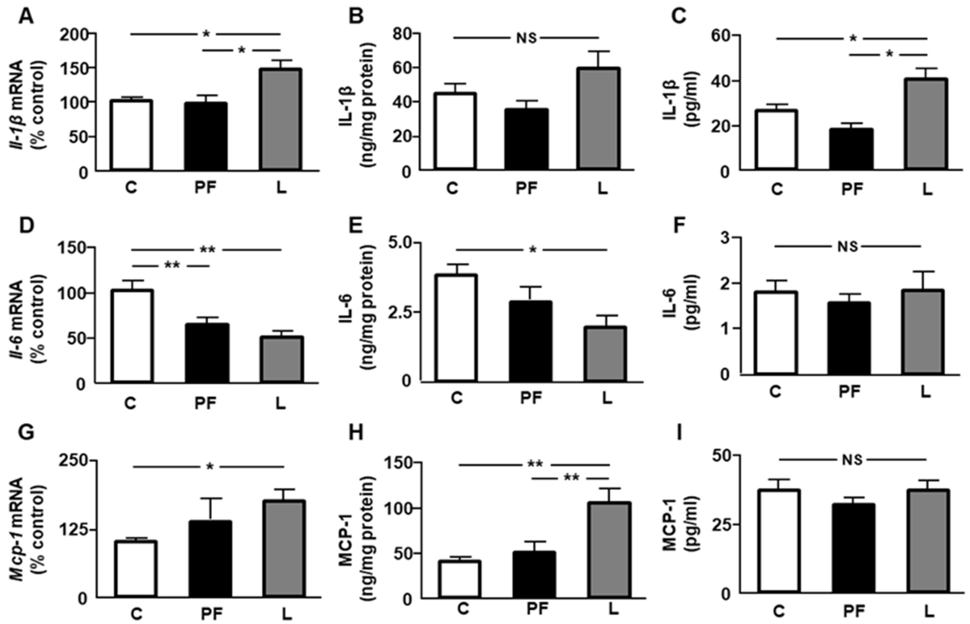 Ijms 24 07065 g005 Ijms 24 07065 g005