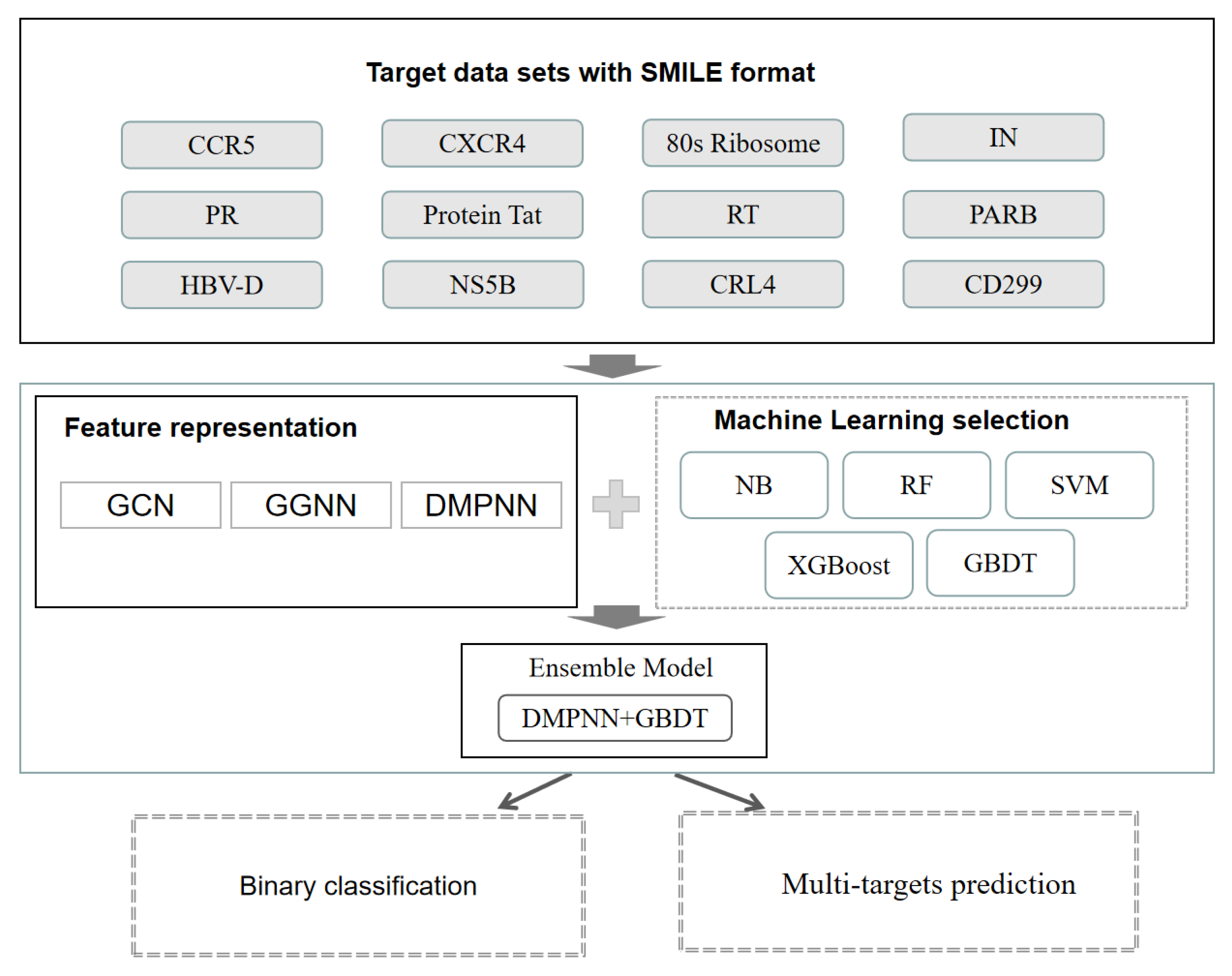 Ijms 24 07139 g001 Ijms 24 07139 g001