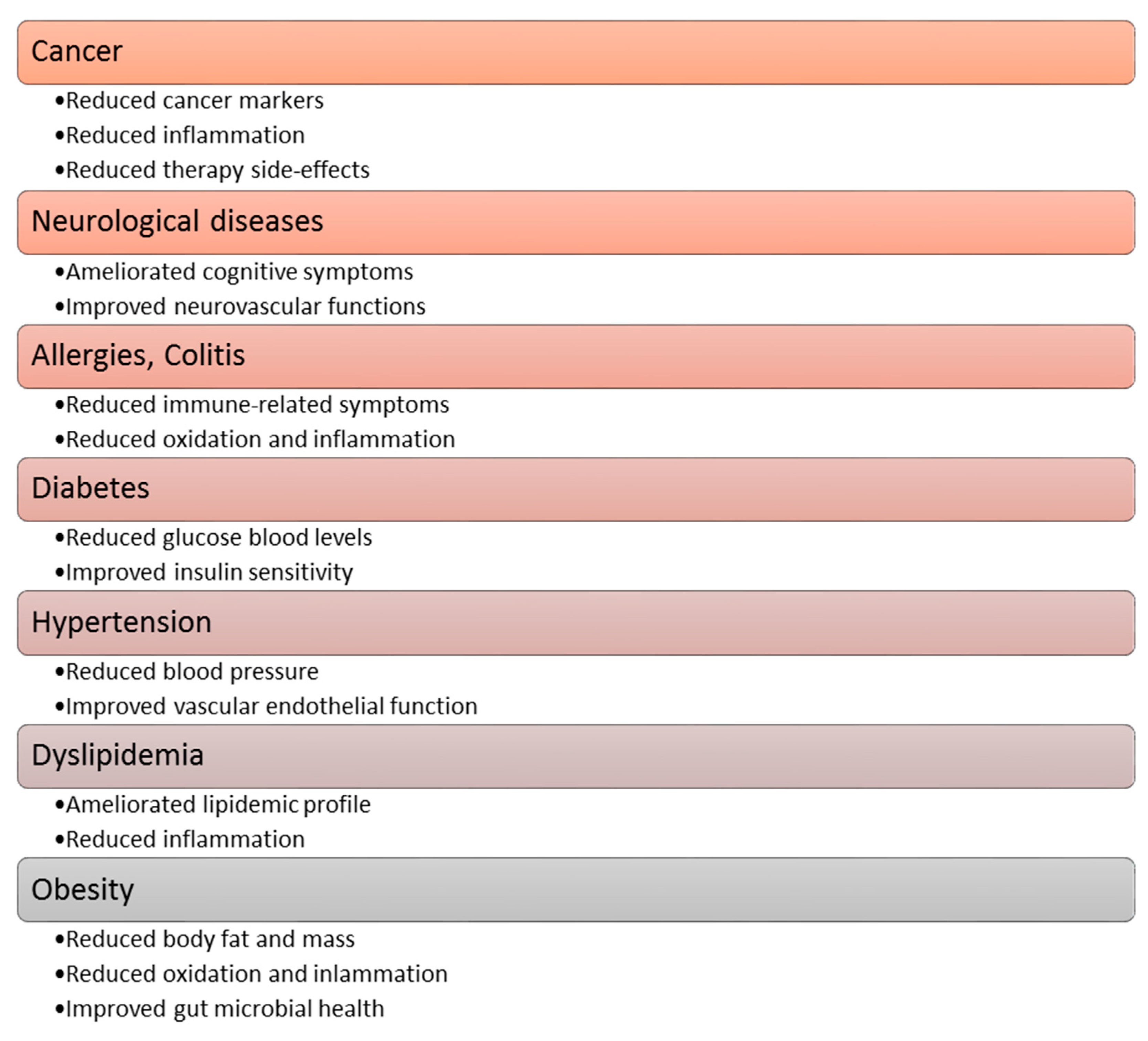 Ijms 24 07146 g004 Ijms 24 07146 g004
