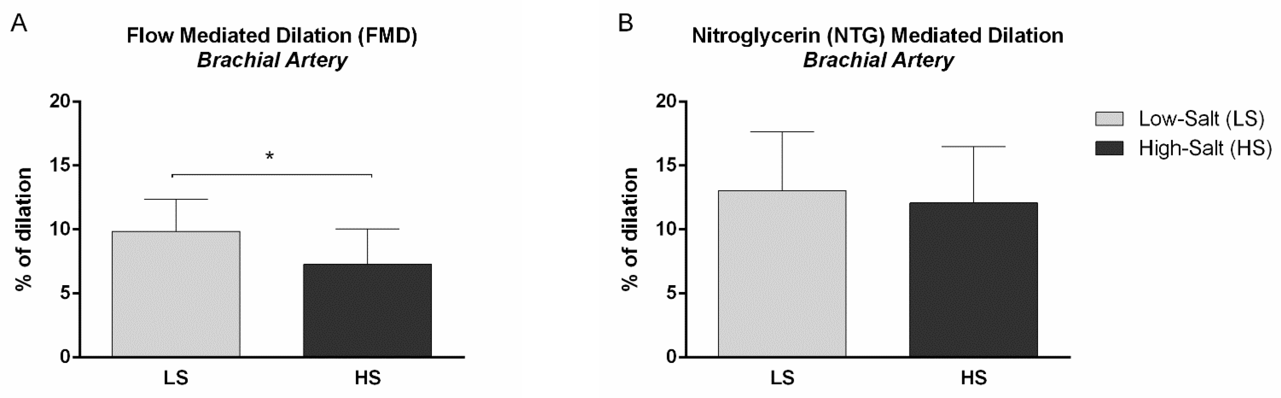 Ijms 24 07157 g002 Ijms 24 07157 g002