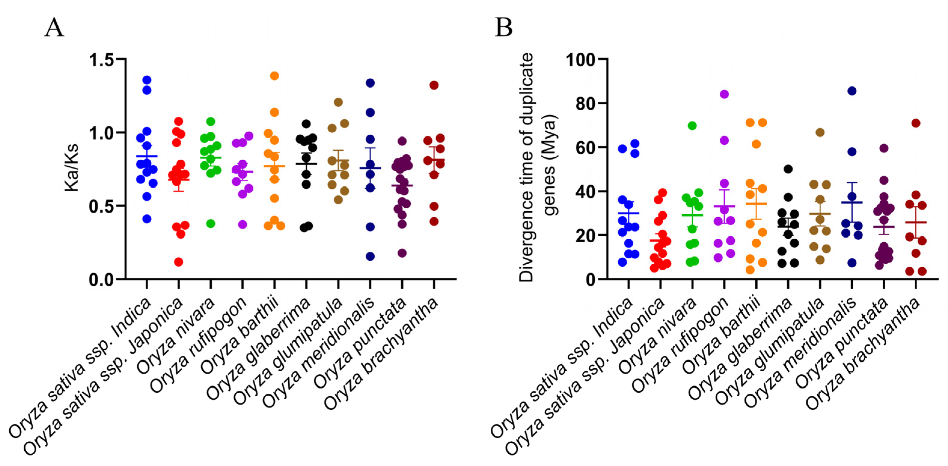 Ijms 24 07189 g003 Ijms 24 07189 g003
