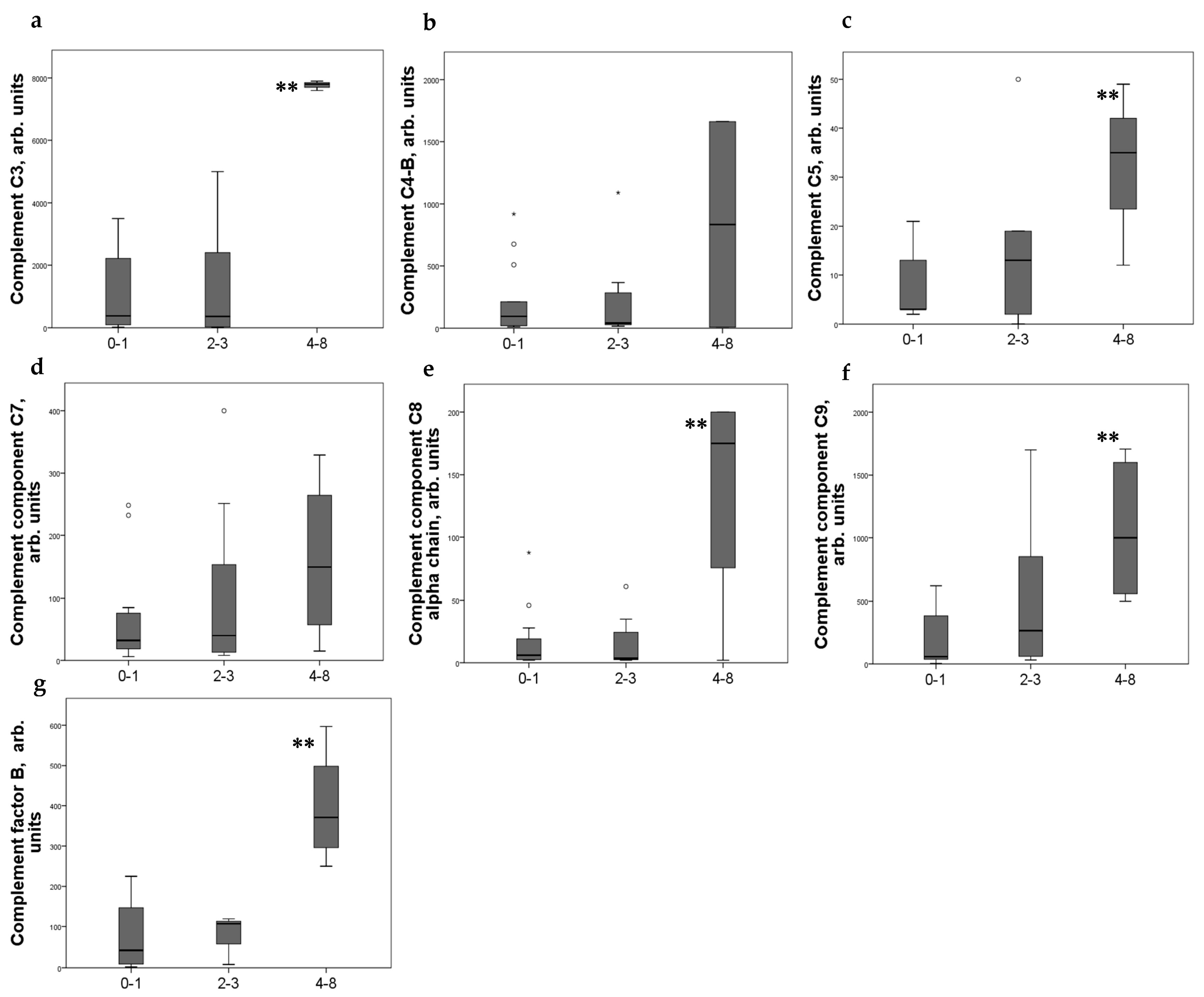 Ijms 24 07190 g001 Ijms 24 07190 g001