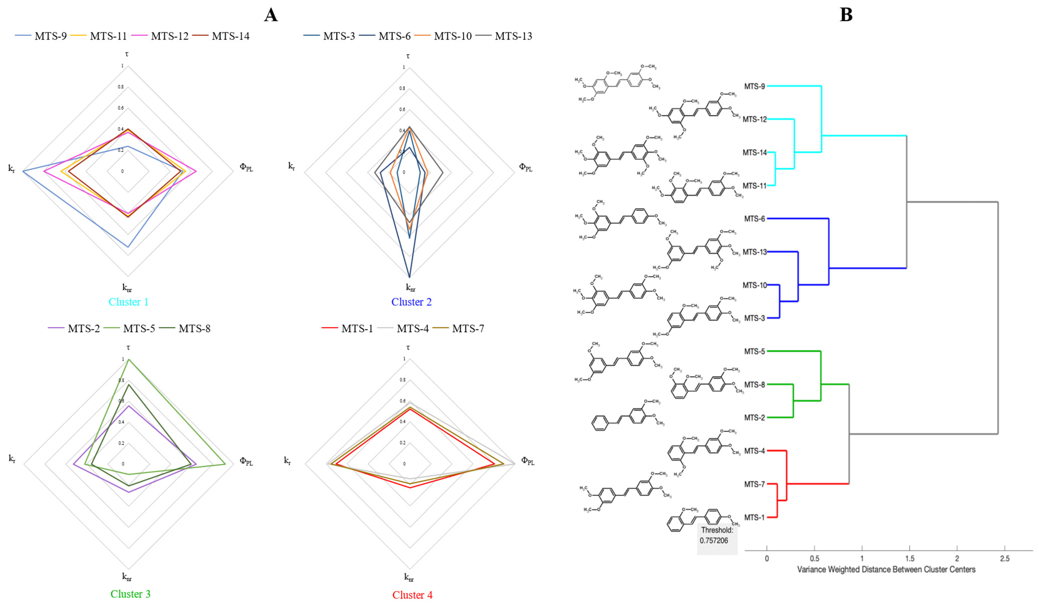 Ijms 24 07200 g001 Ijms 24 07200 g001