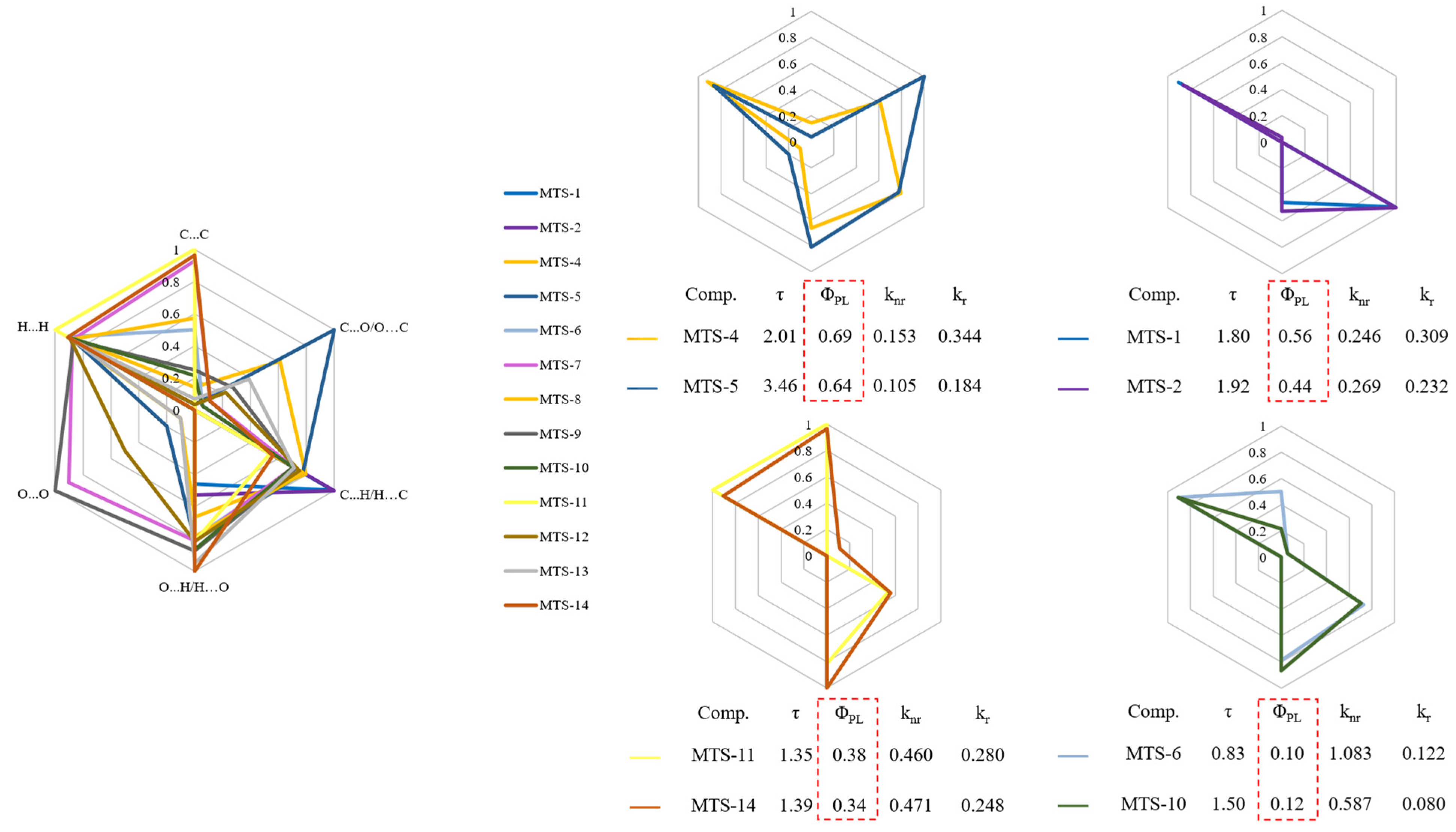 Ijms 24 07200 g008 Ijms 24 07200 g008