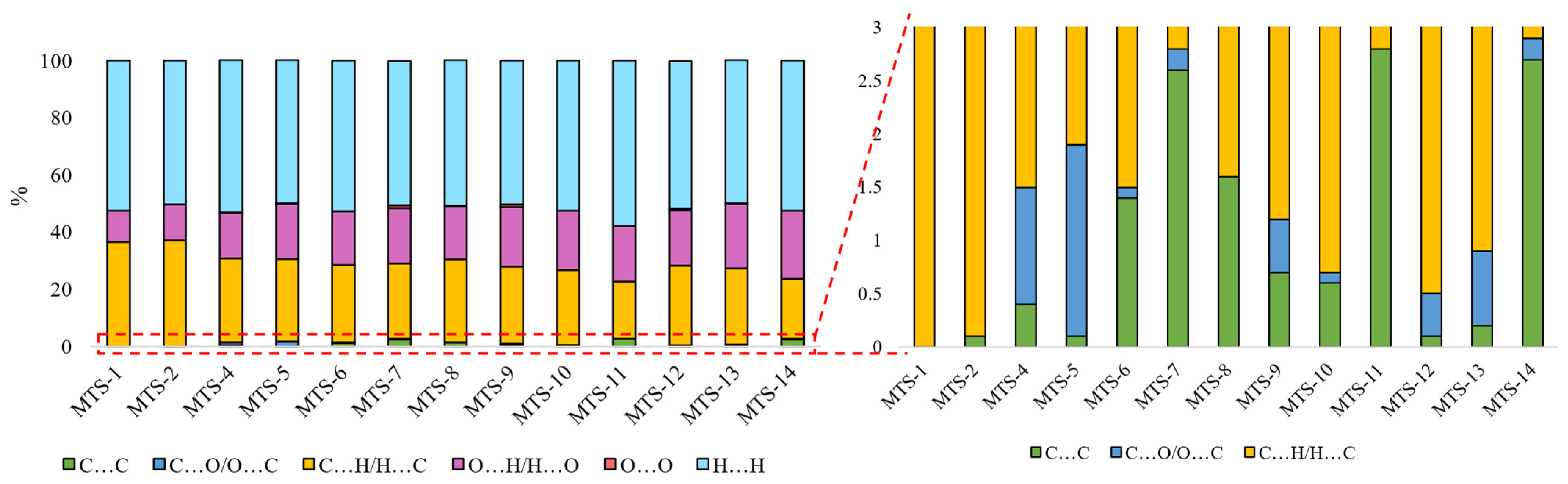 Ijms 24 07200 g011 Ijms 24 07200 g011