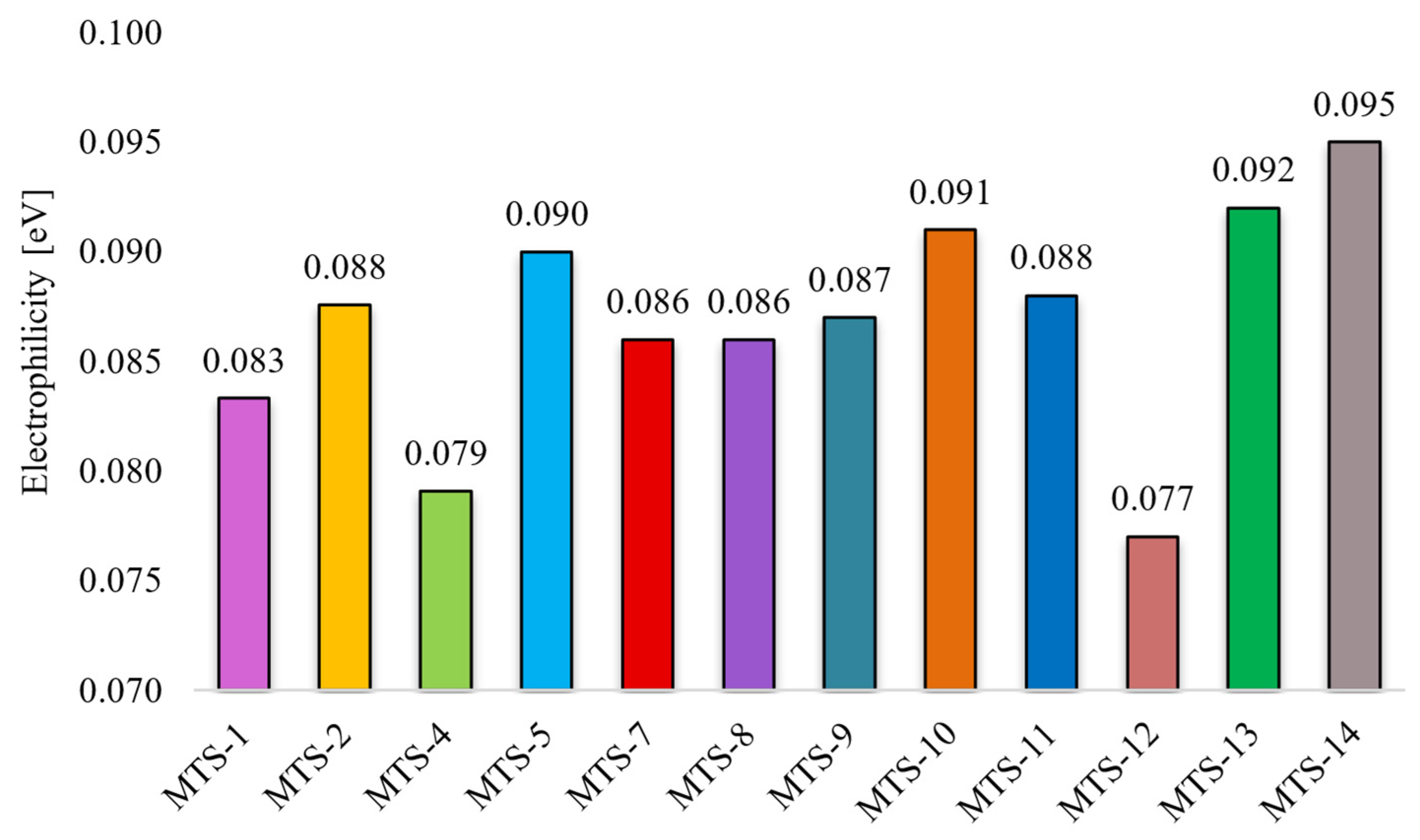 Ijms 24 07200 g012 Ijms 24 07200 g012