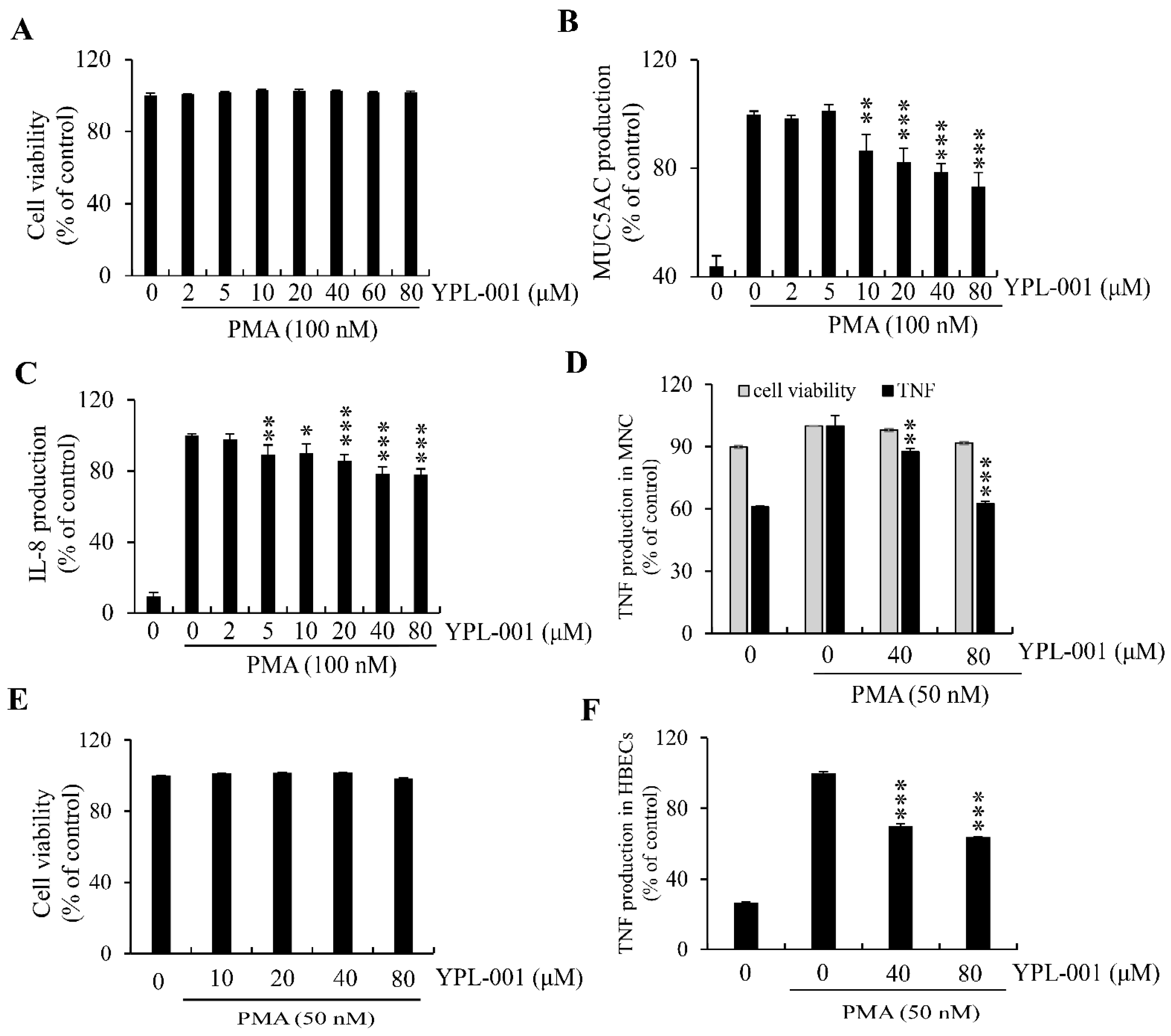 Ijms 24 07229 g004 Ijms 24 07229 g004