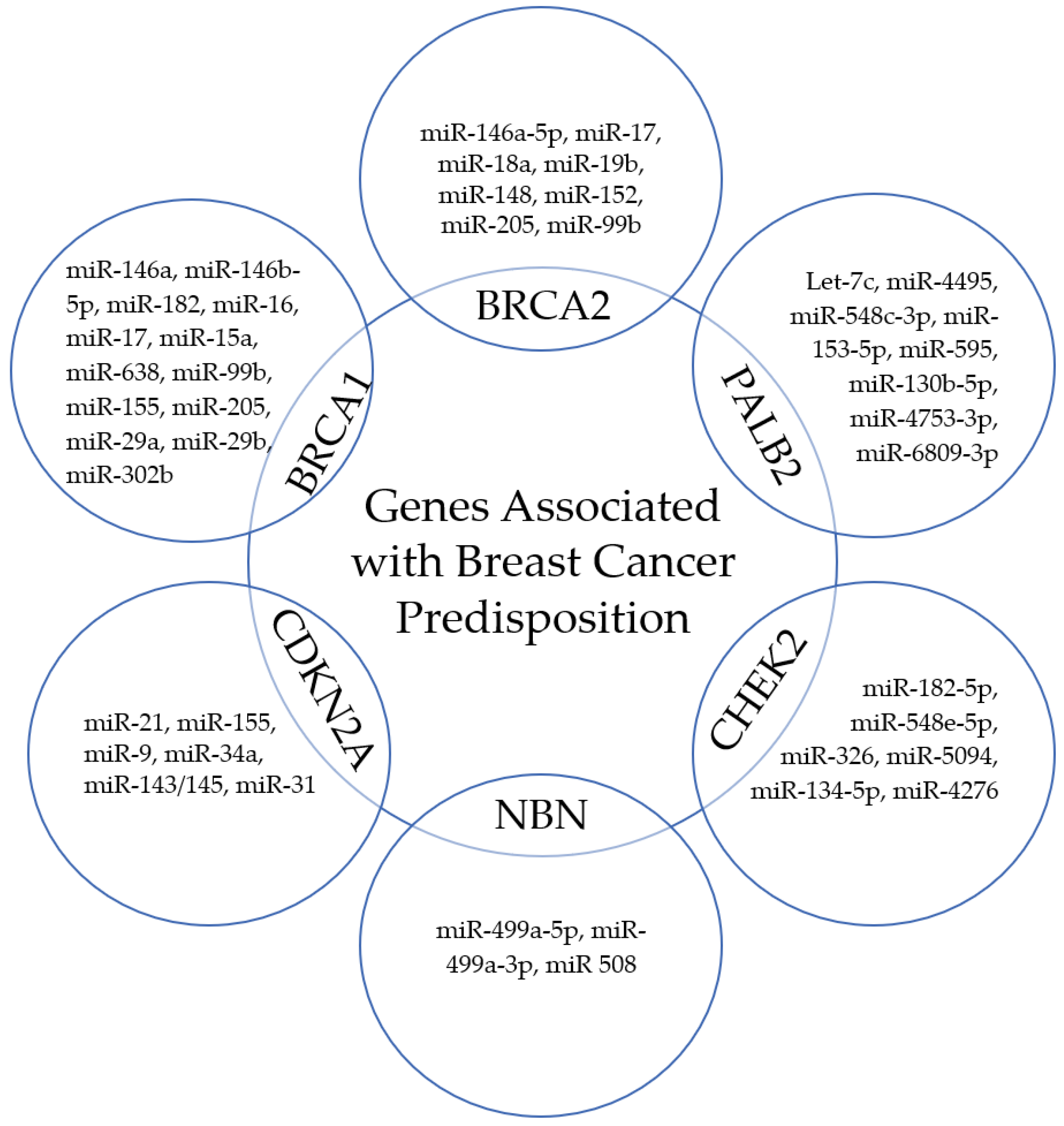 Ijms 24 07235 g003 Ijms 24 07235 g003