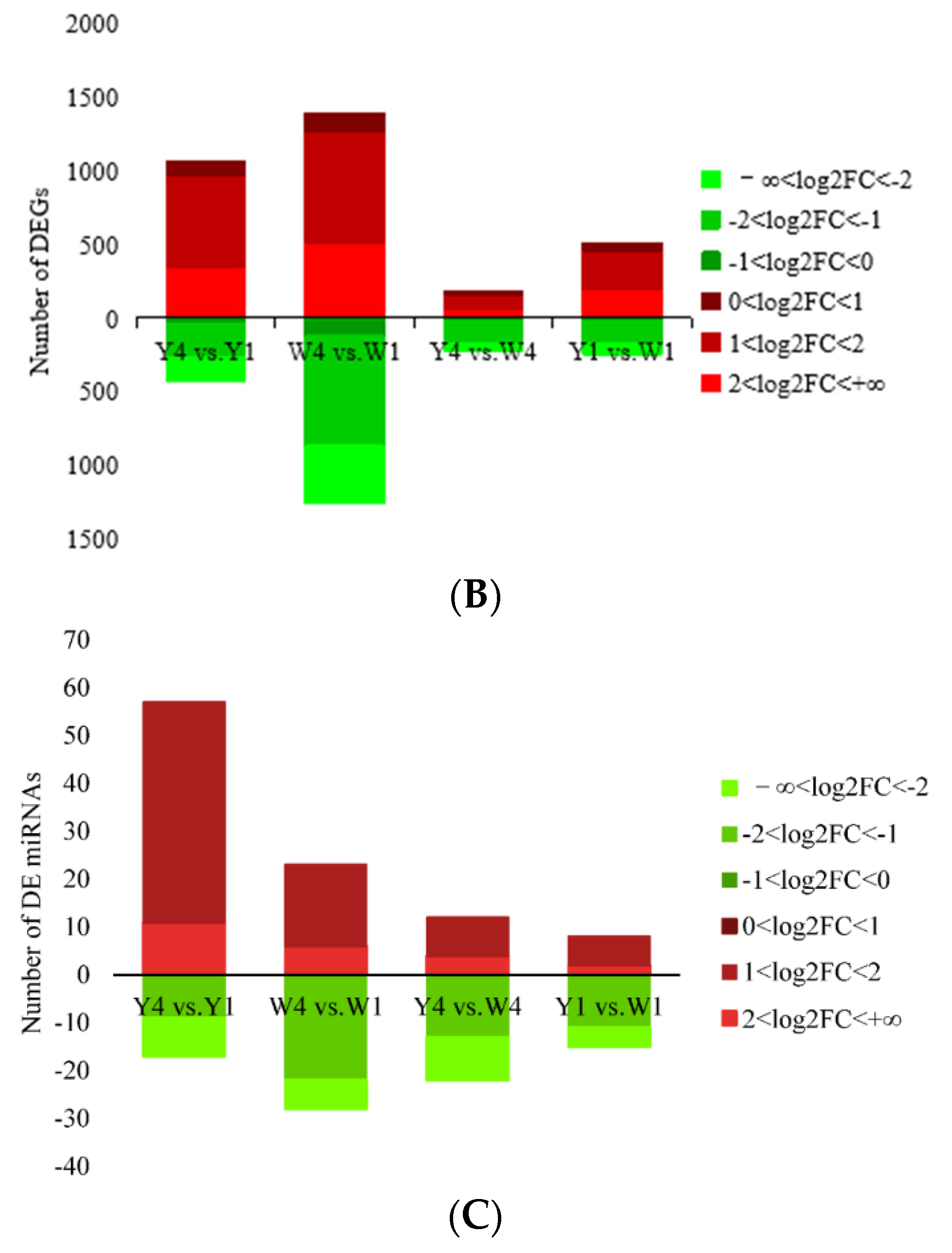 Ijms 24 07257 g002b Ijms 24 07257 g002b