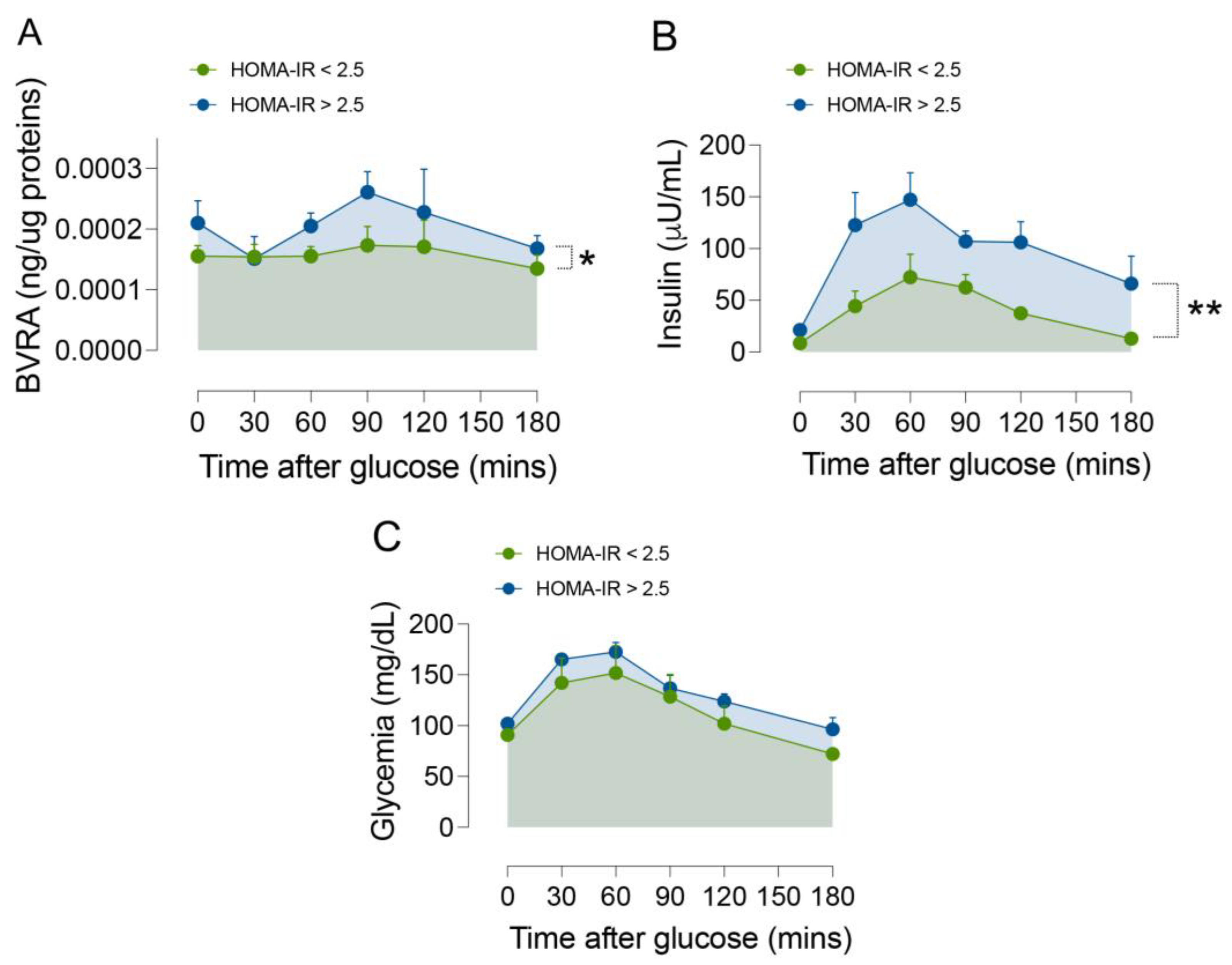 Ijms 24 07282 g003 Ijms 24 07282 g003