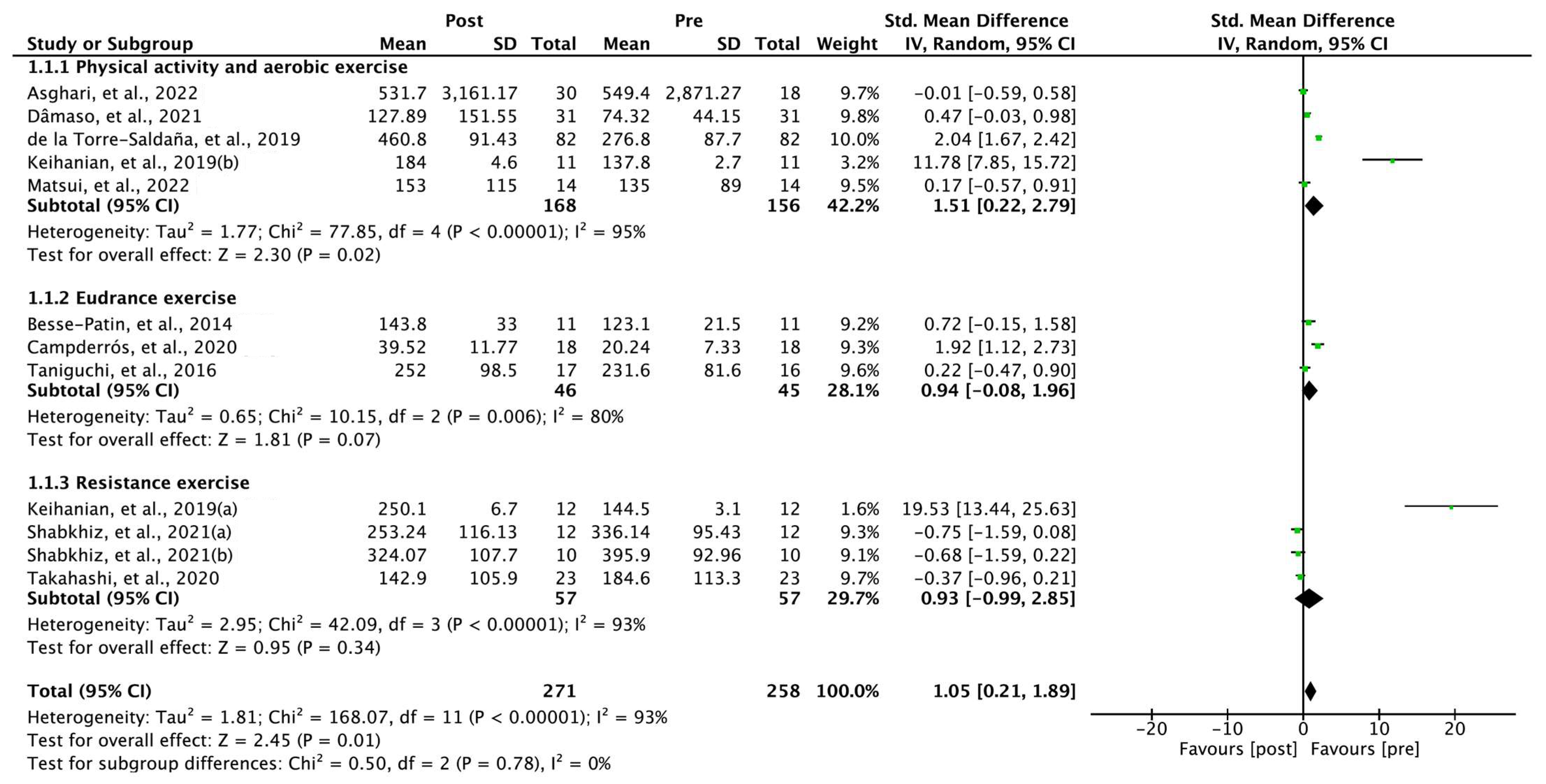 Ijms 24 07284 g003 Ijms 24 07284 g003
