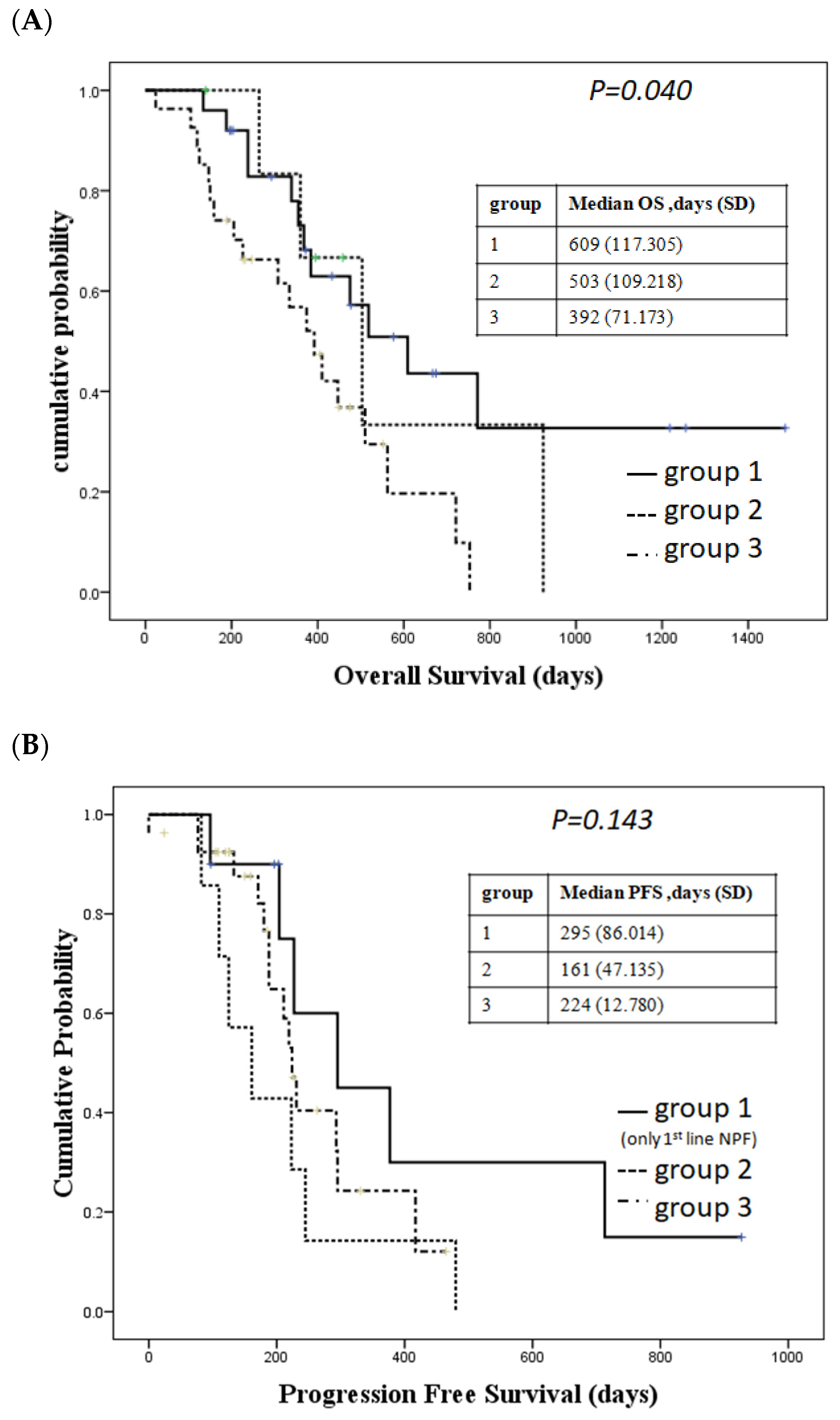 Ijms 24 07312 g001 Ijms 24 07312 g001