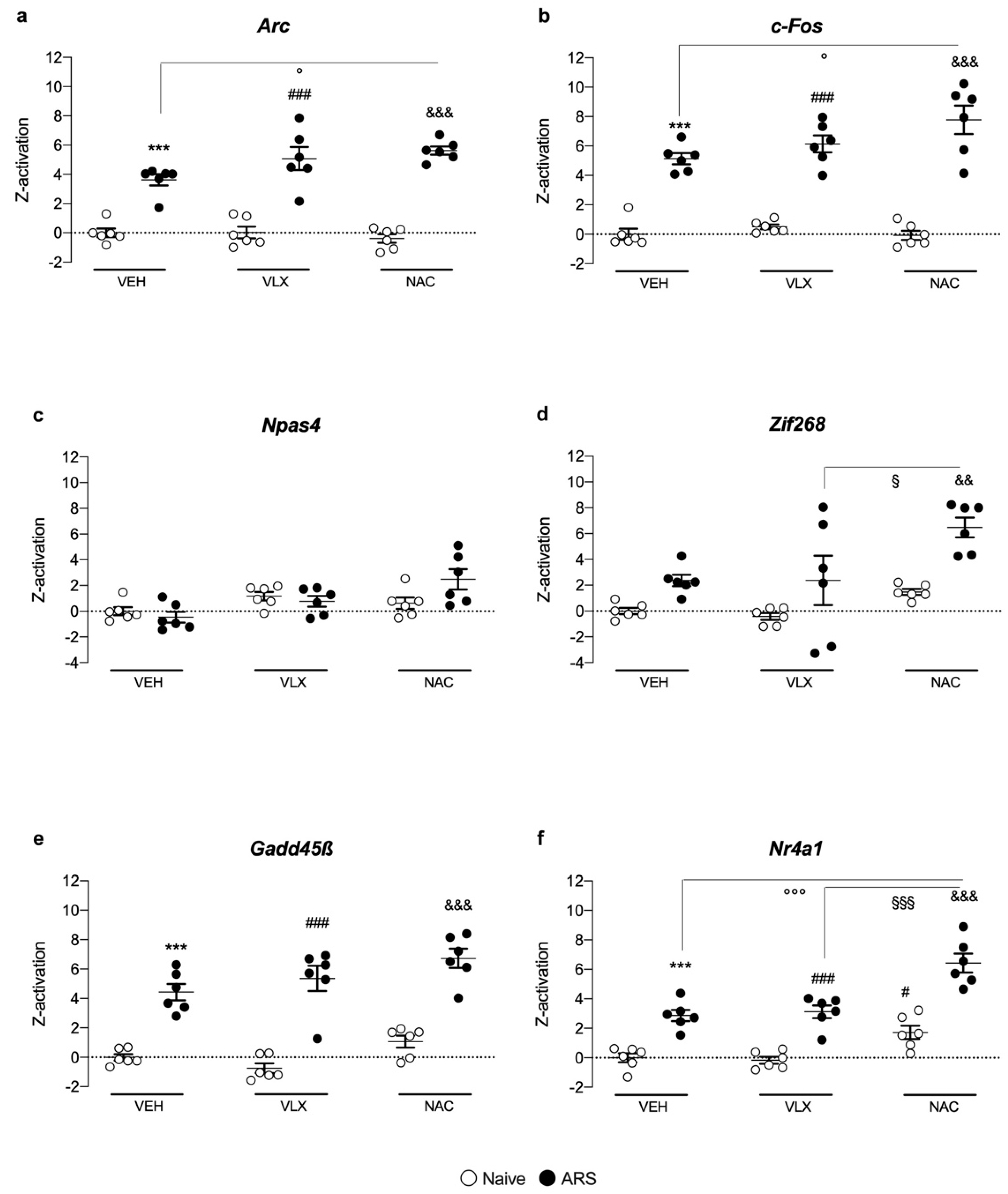 Ijms 24 07321 g005 Ijms 24 07321 g005