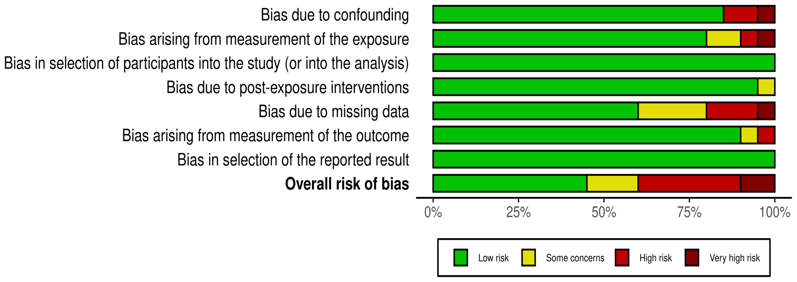 IJMS | Free Full-Text | Human Exposure To Bisphenols, Parabens, And ...