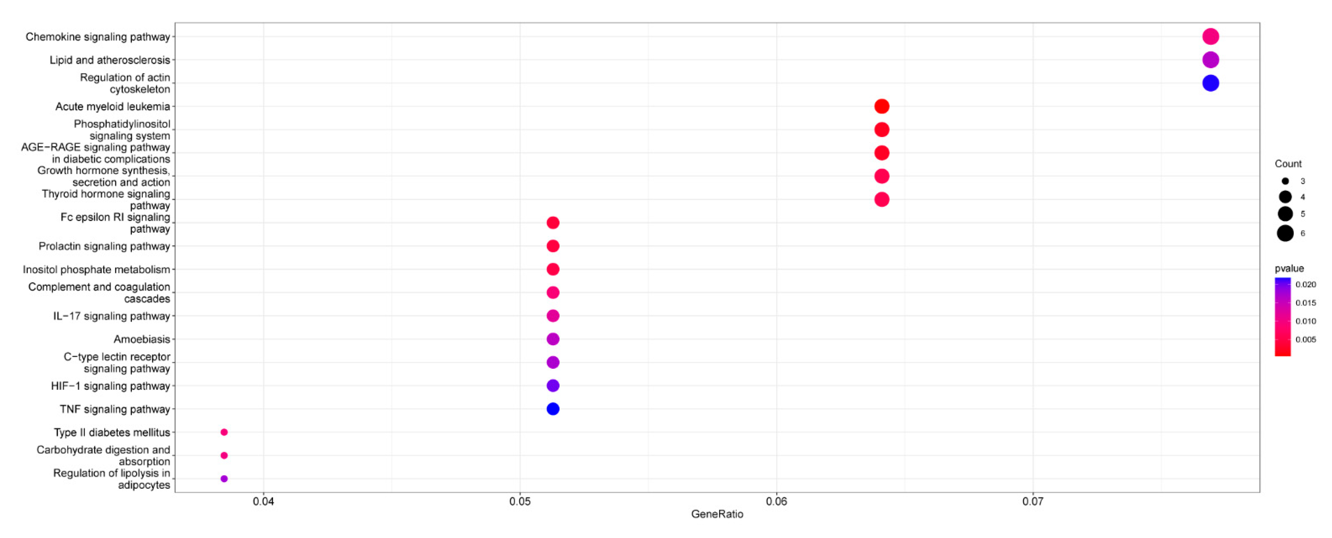 Ijms 24 07339 g003 Ijms 24 07339 g003