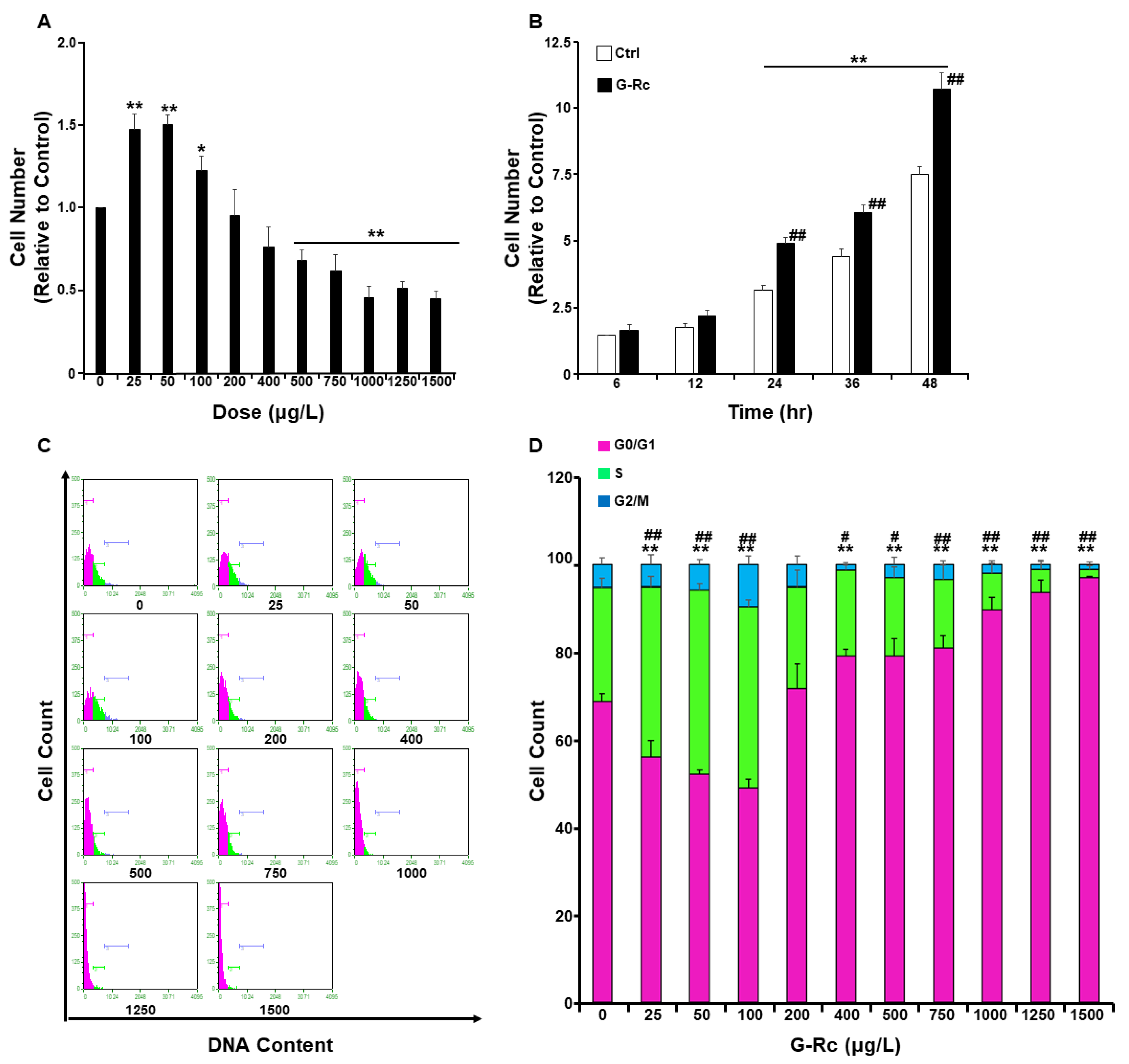 Ijms 24 07345 g002 Ijms 24 07345 g002