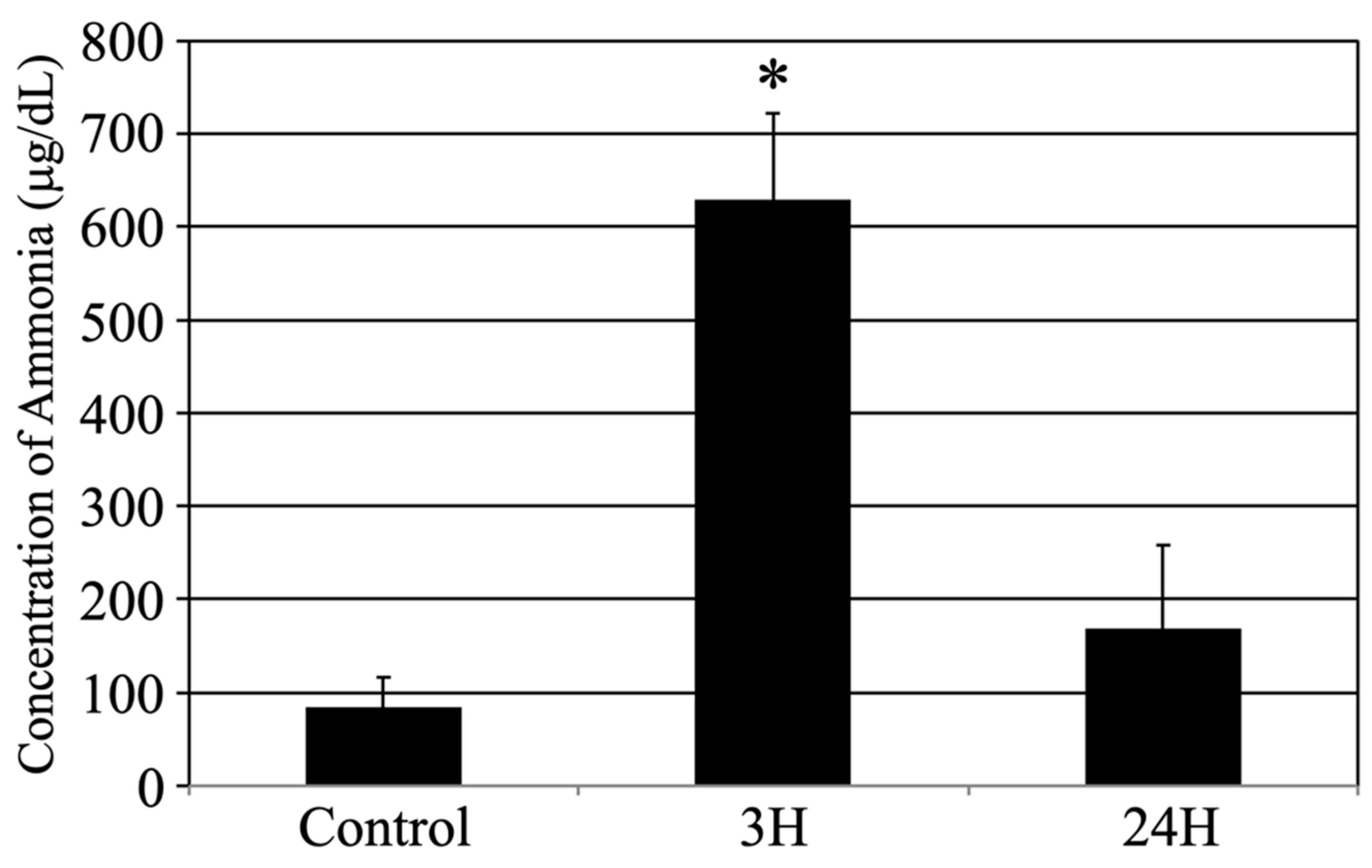 IJMS Free FullText Severe Acute Liver Dysfunction Induces Delayed