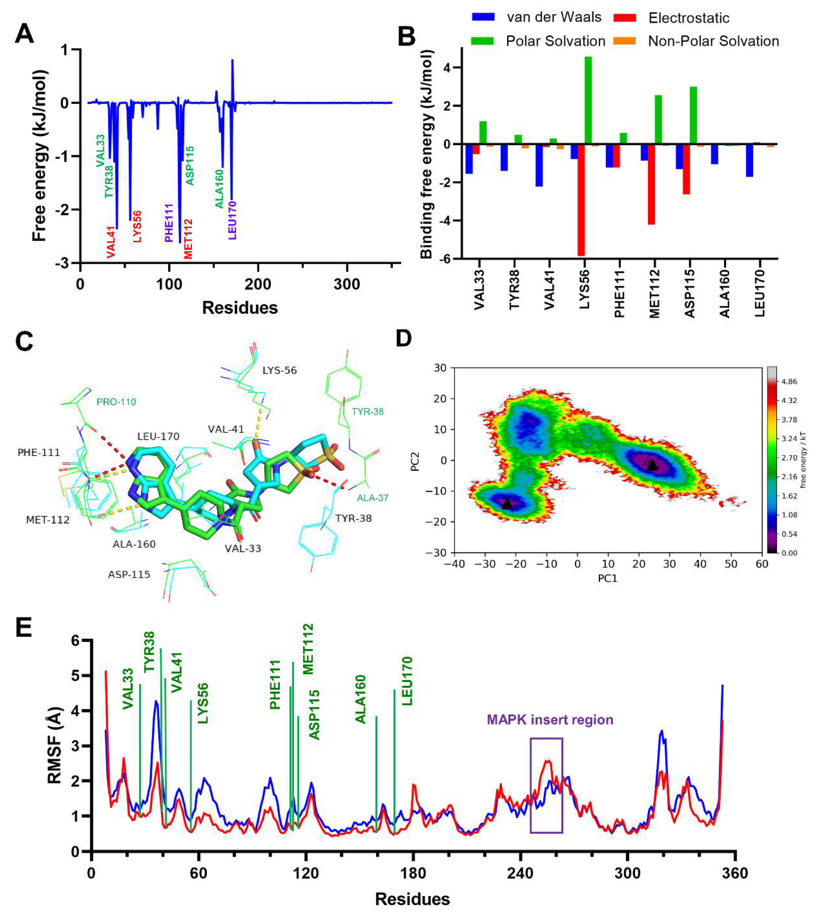 Ijms 24 07360 g008 Ijms 24 07360 g008