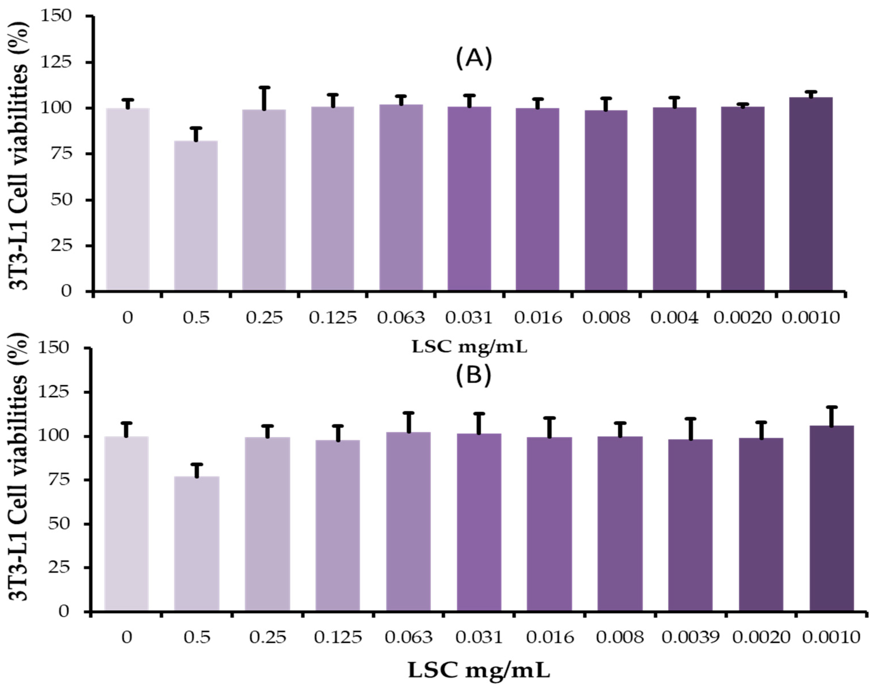 Ijms 24 07367 g001 Ijms 24 07367 g001