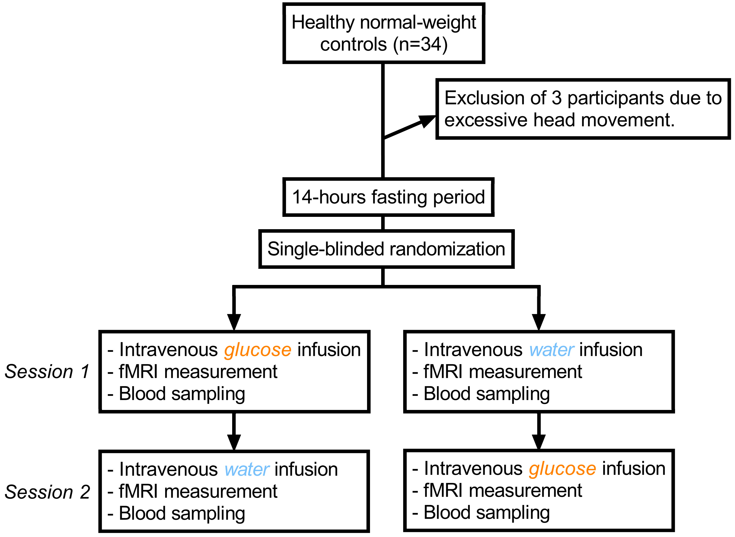 Ijms 24 07370 g005 Ijms 24 07370 g005