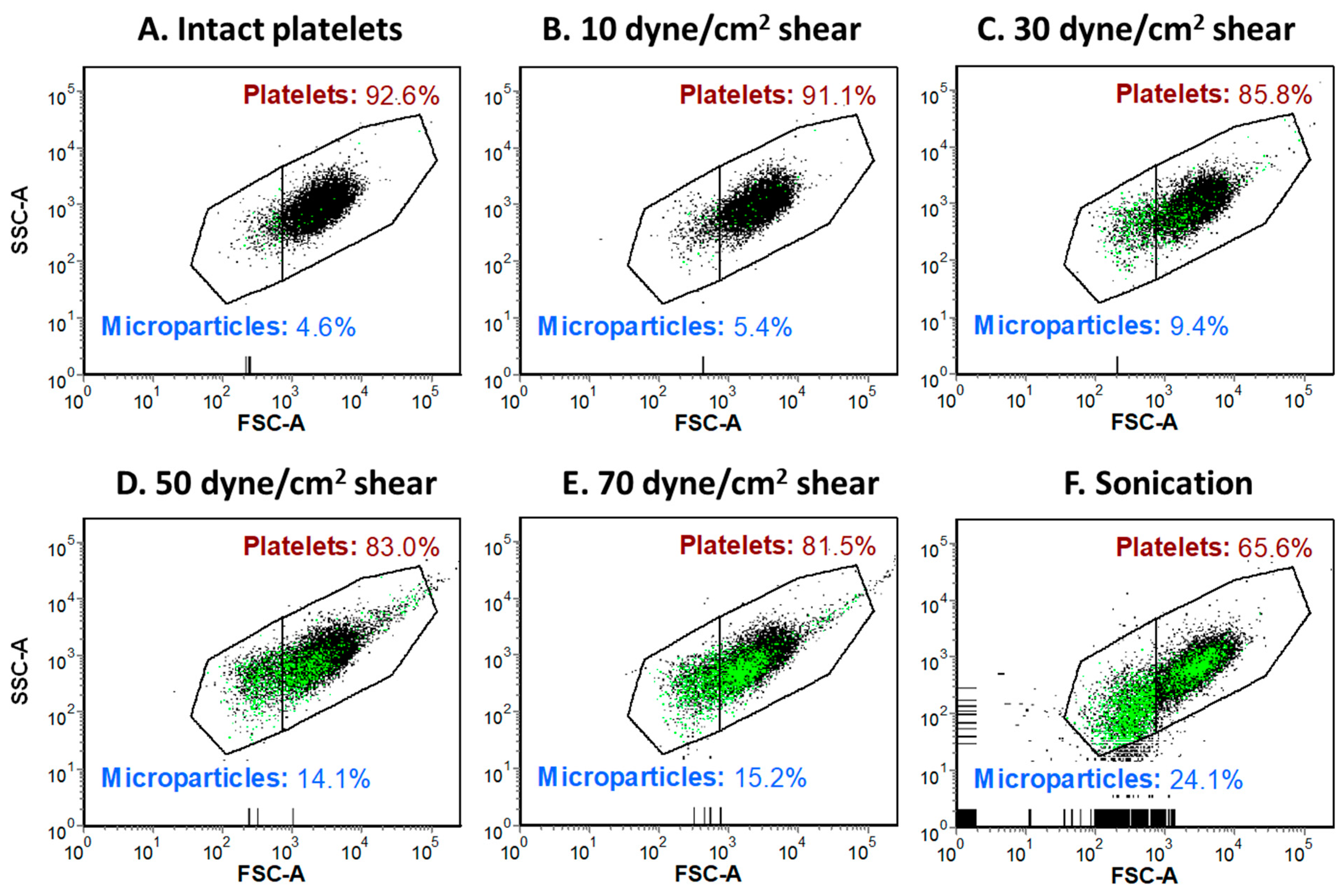 Ijms 24 07386 g003 Ijms 24 07386 g003