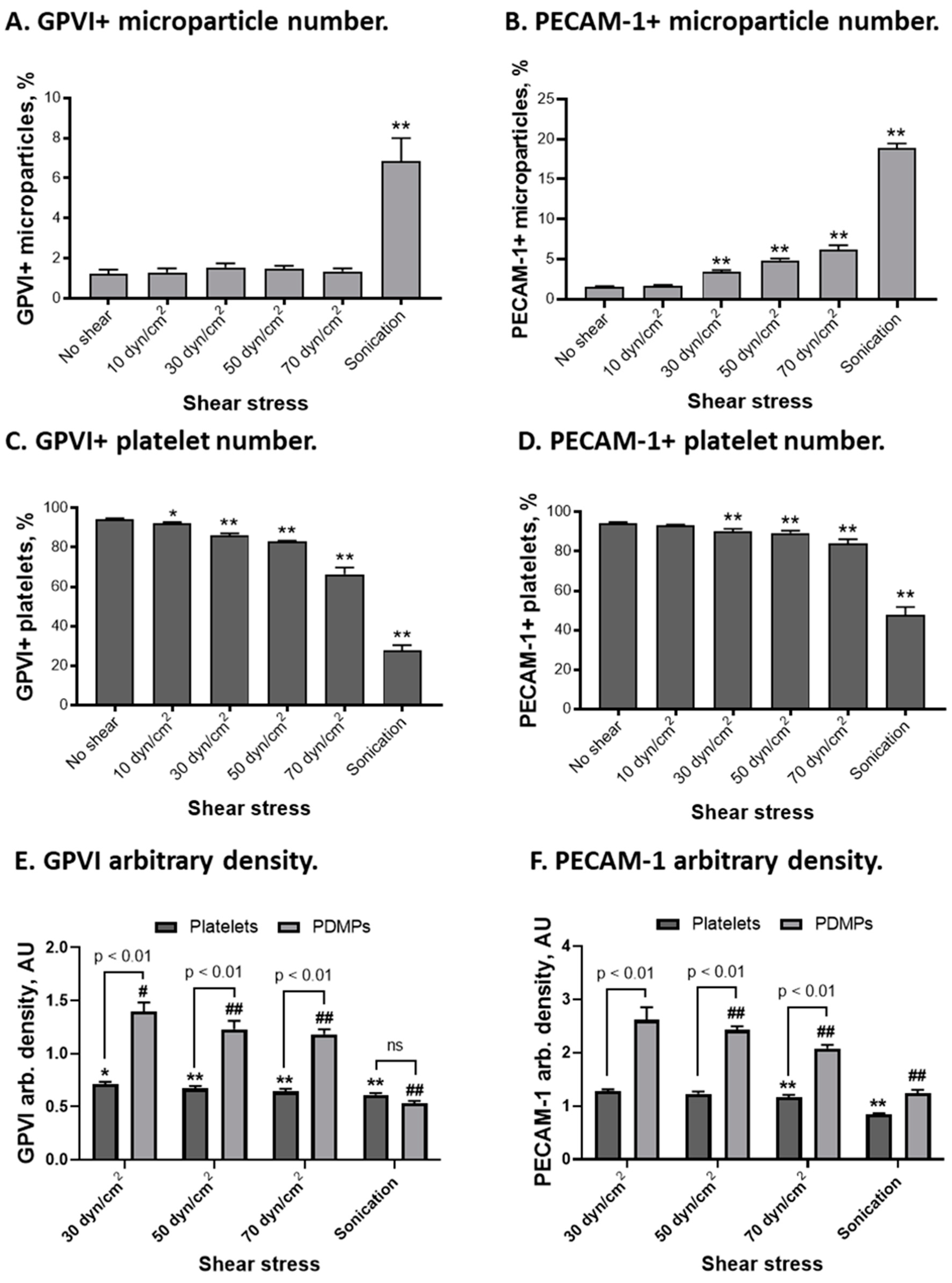 Ijms 24 07386 g005 Ijms 24 07386 g005