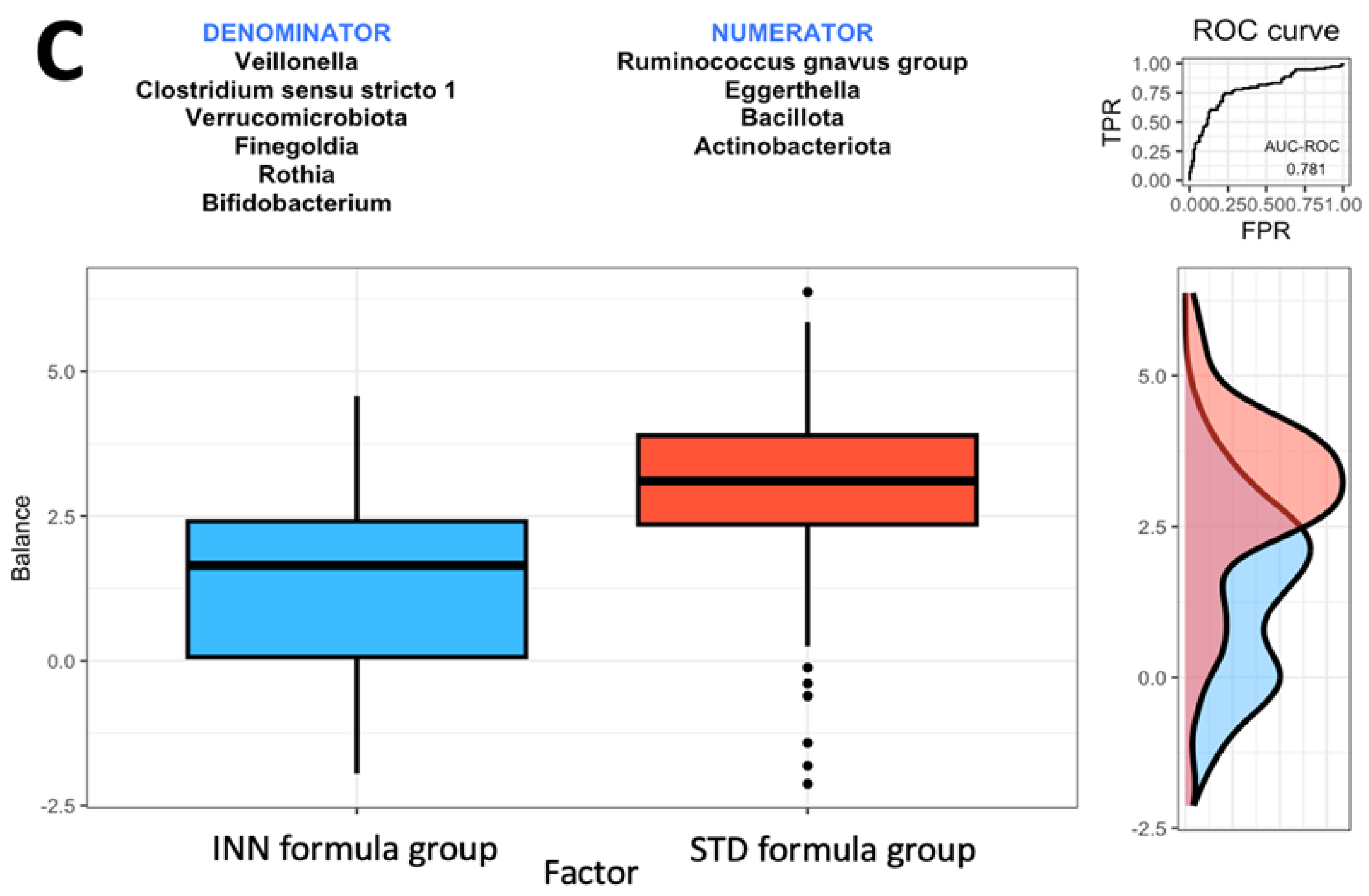 Ijms 24 07392 g001b Ijms 24 07392 g001b
