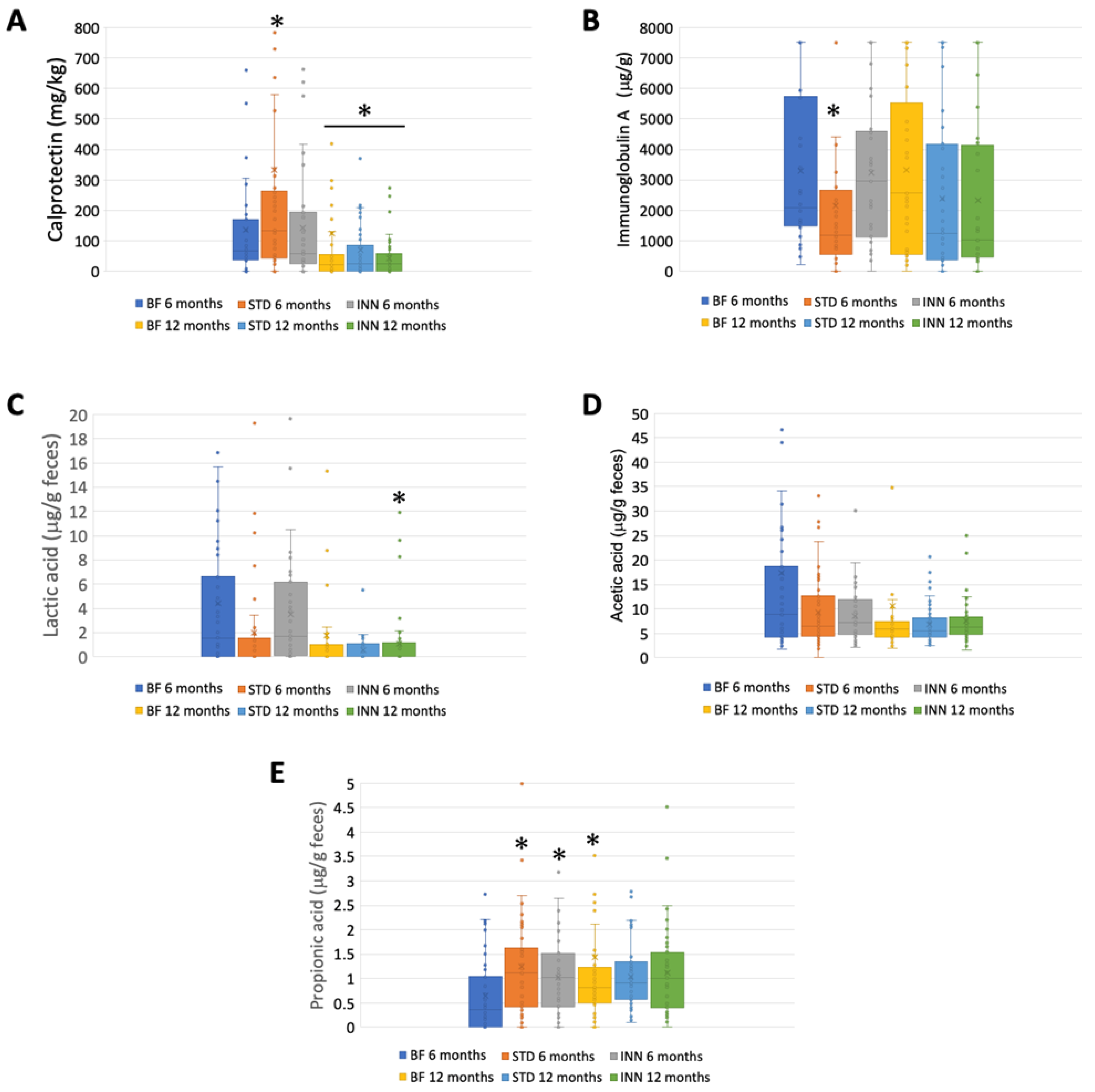 Ijms 24 07392 g002 Ijms 24 07392 g002