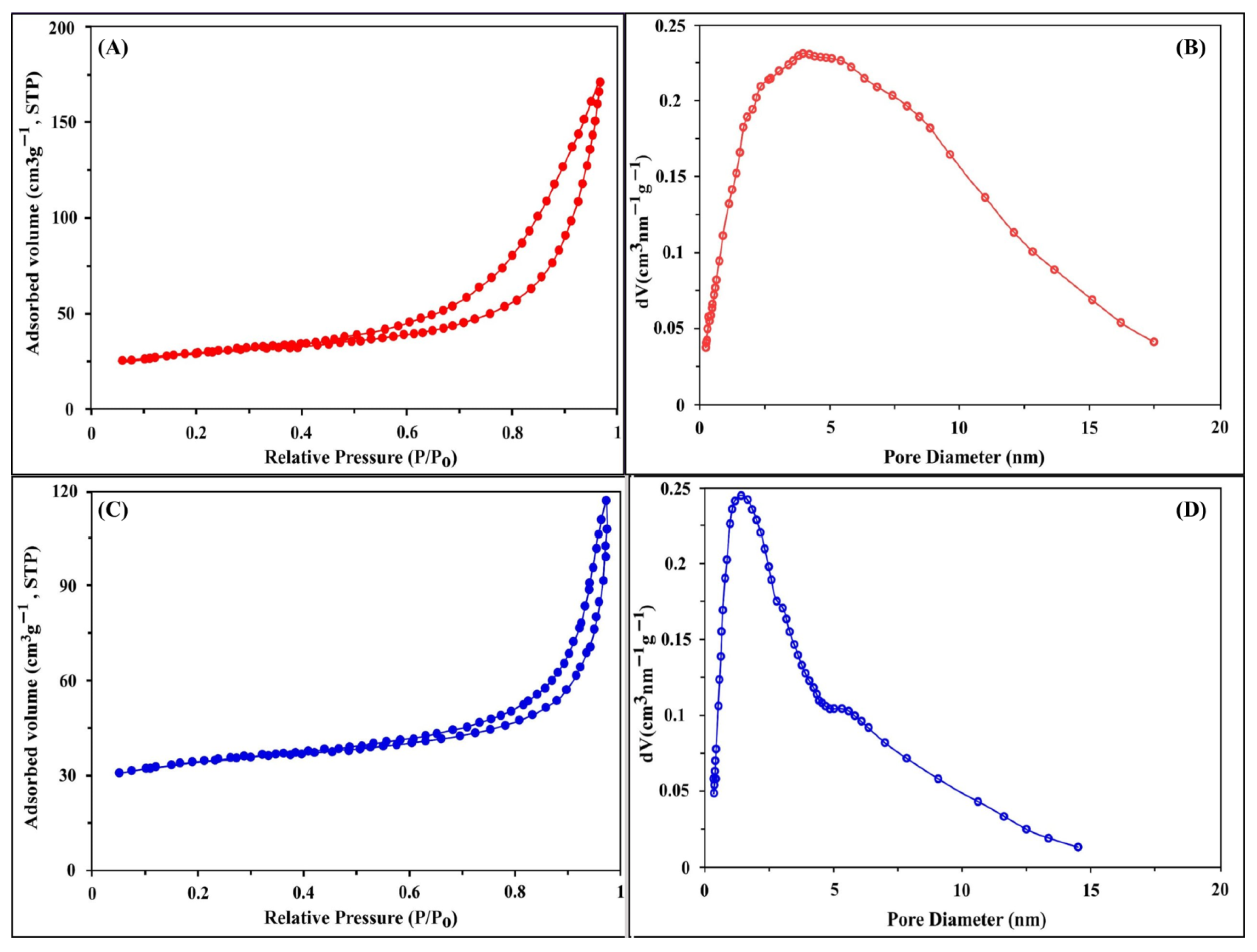 Ijms 24 07423 g002 Ijms 24 07423 g002