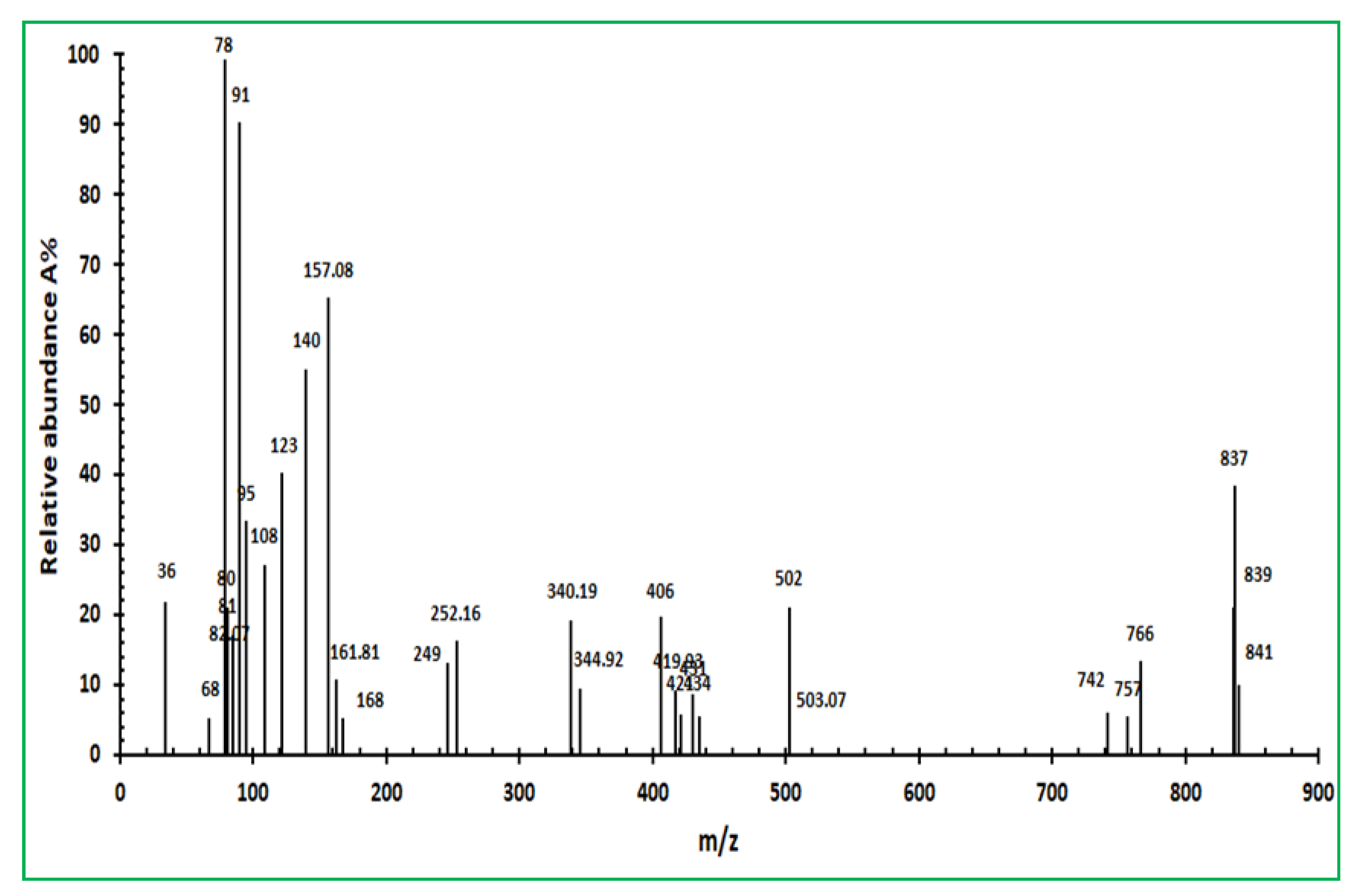 Ijms 24 07423 g006 Ijms 24 07423 g006