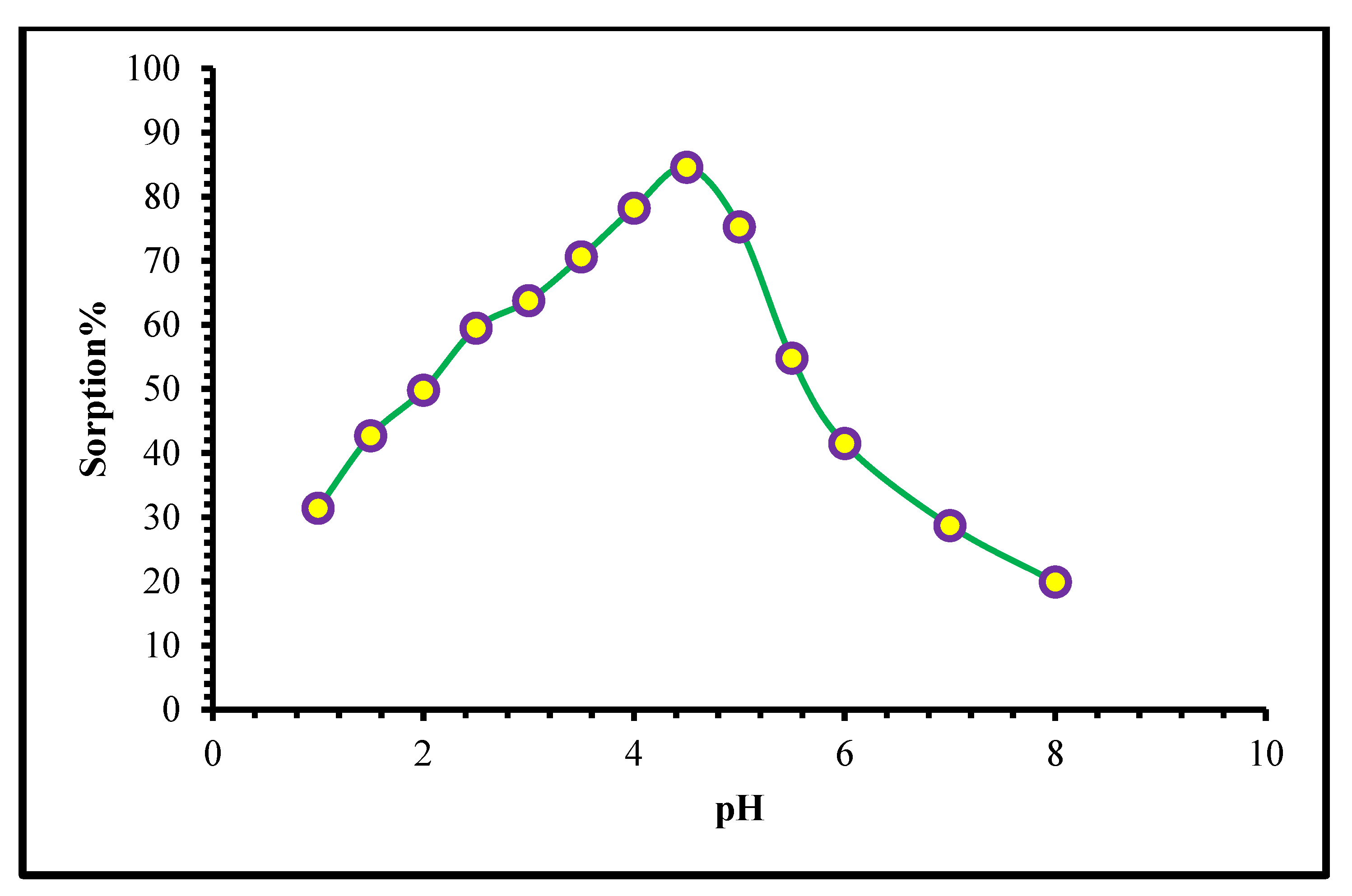 Ijms 24 07423 g007 Ijms 24 07423 g007