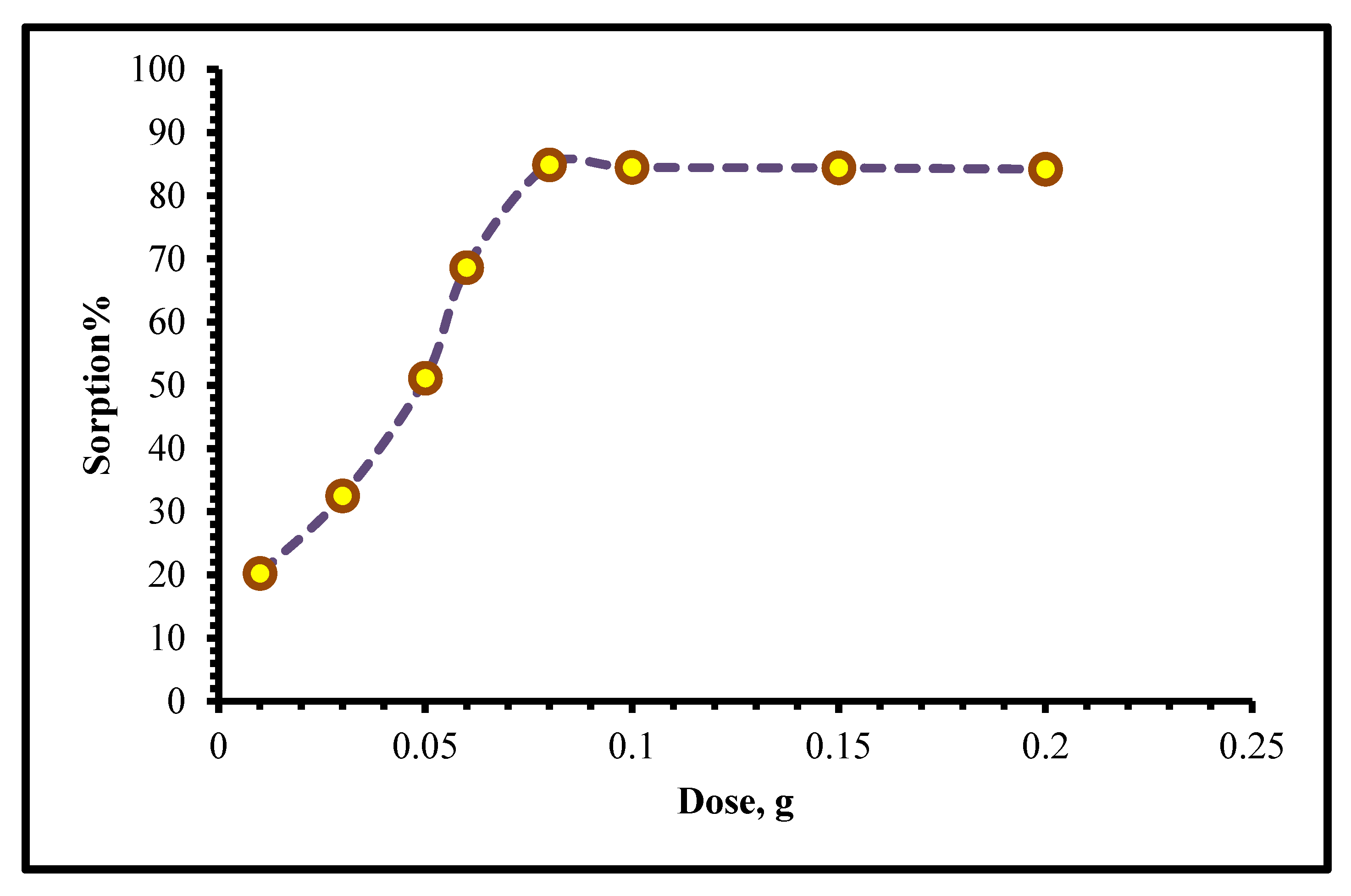 Ijms 24 07423 g008 Ijms 24 07423 g008
