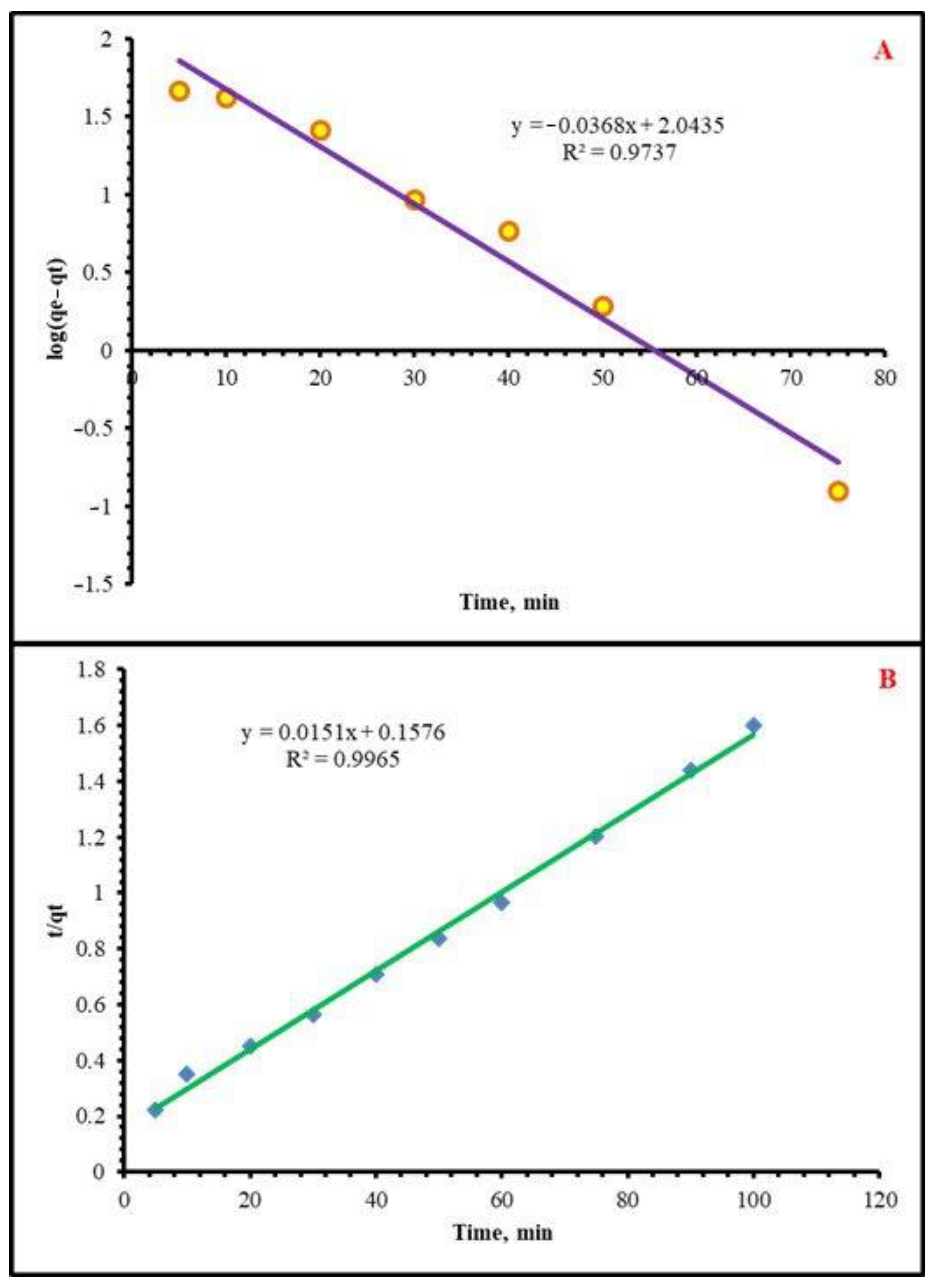 Ijms 24 07423 g010 Ijms 24 07423 g010