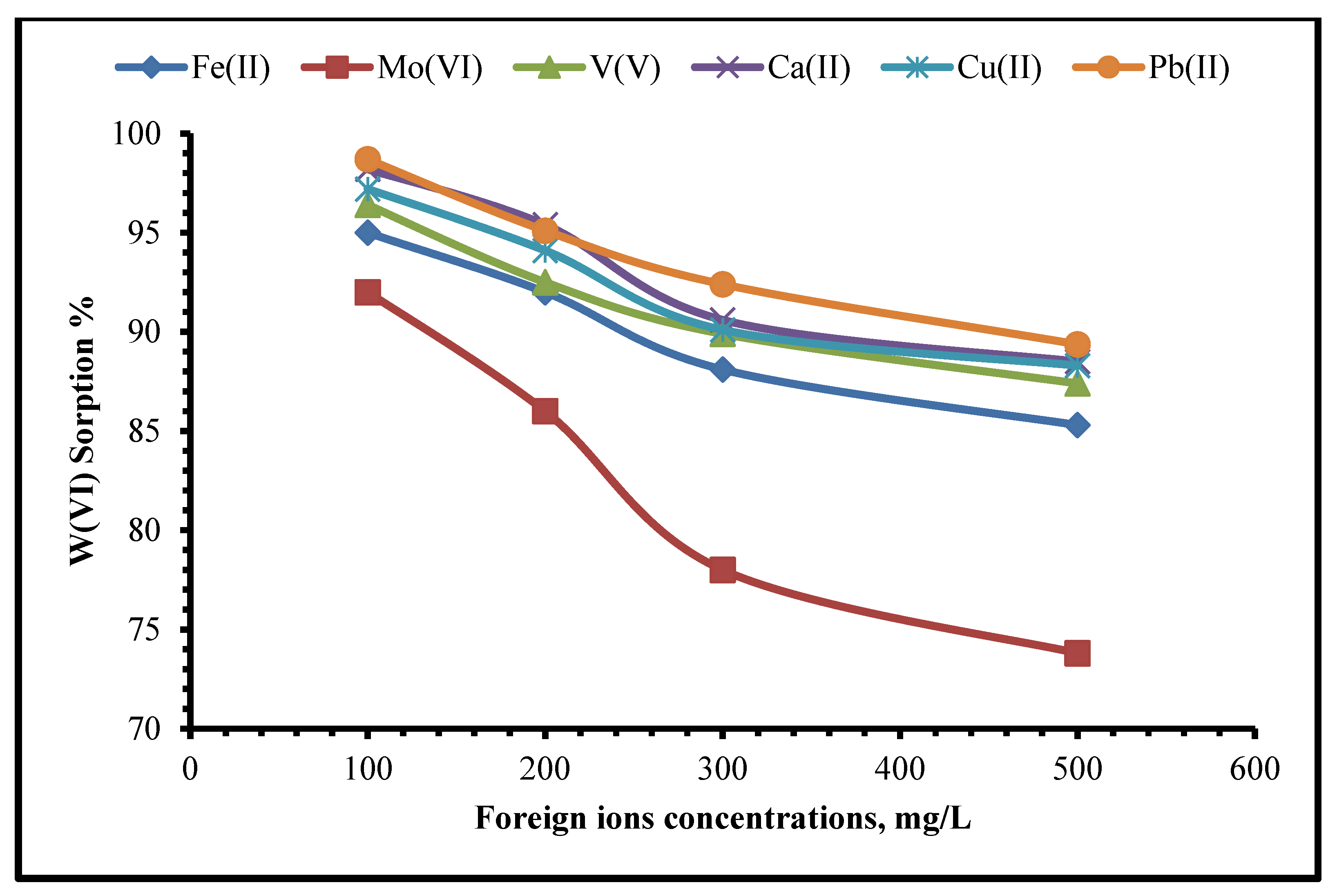 Ijms 24 07423 g015 Ijms 24 07423 g015