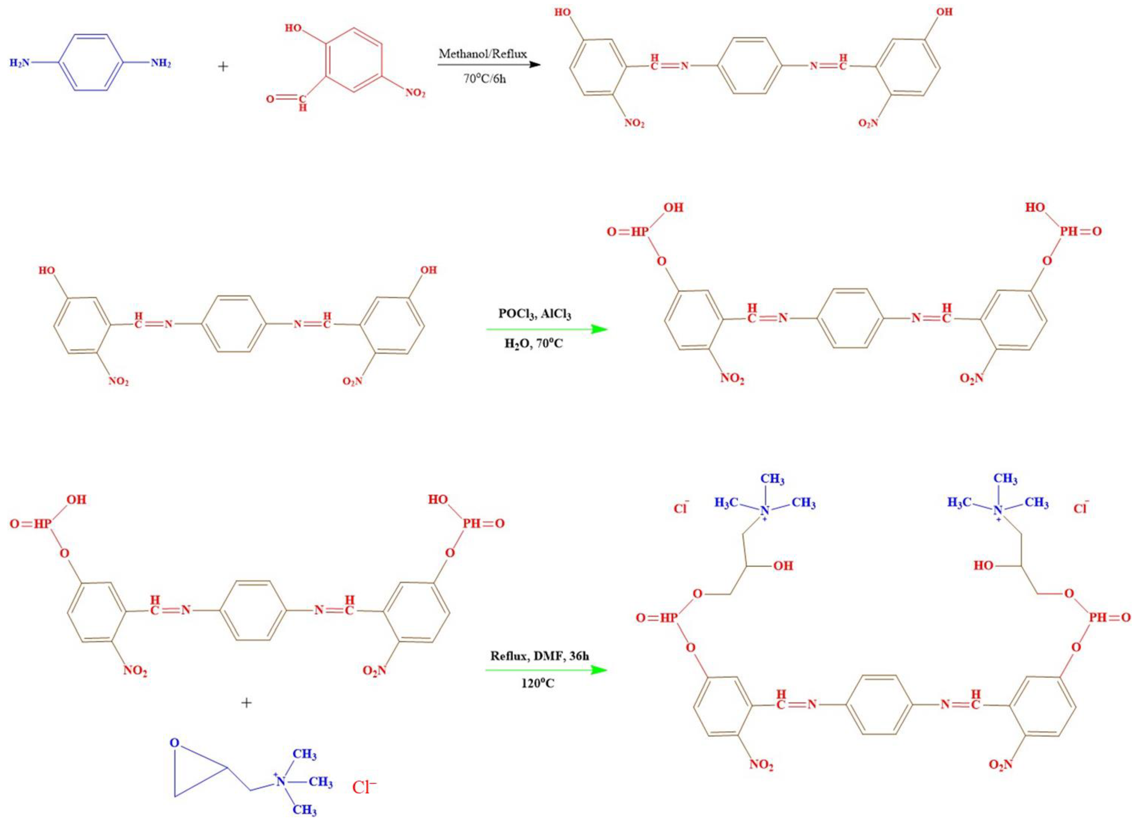 Ijms 24 07423 sch001 Ijms 24 07423 sch001
