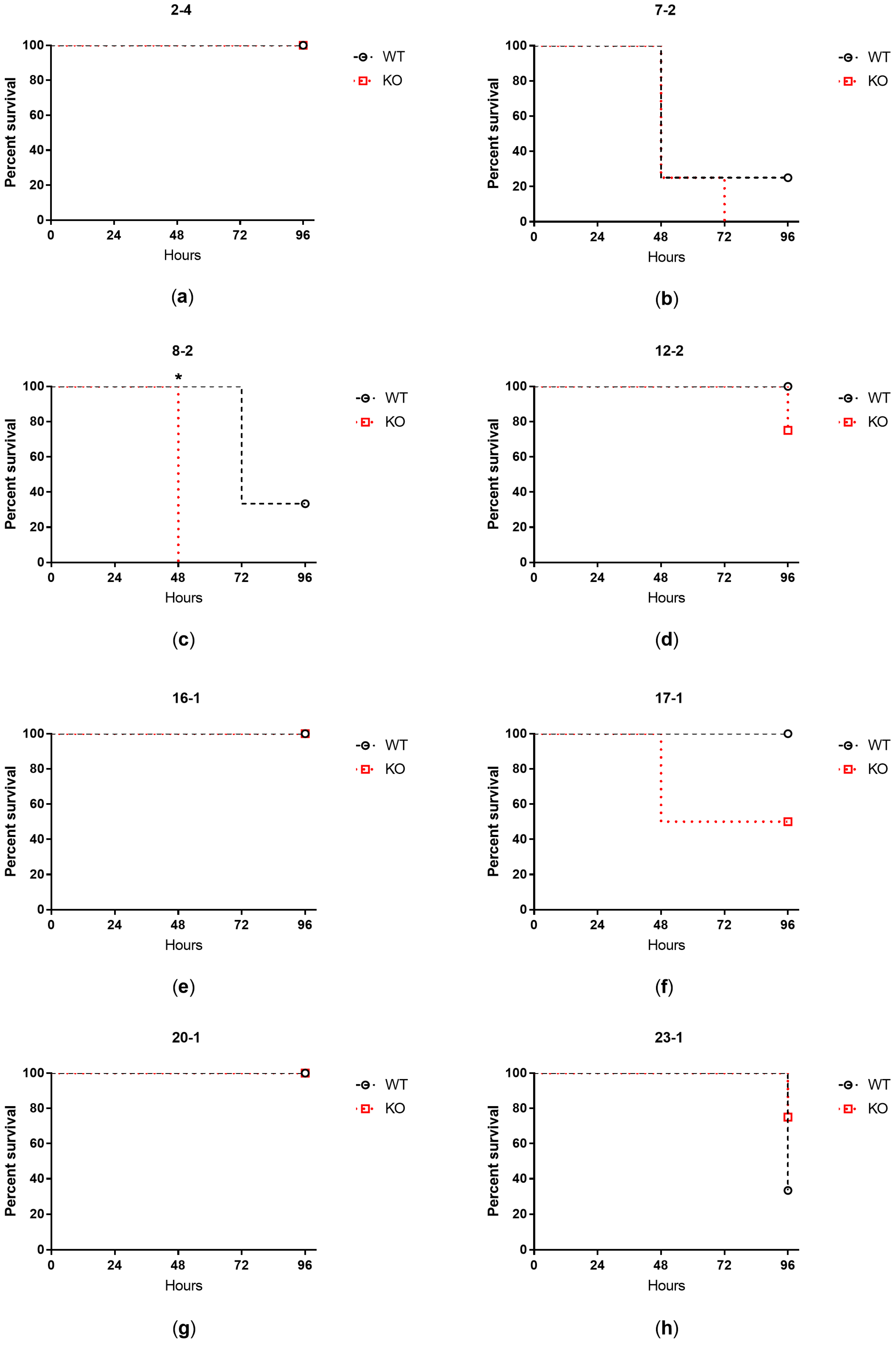 Ijms 24 07432 g004 Ijms 24 07432 g004