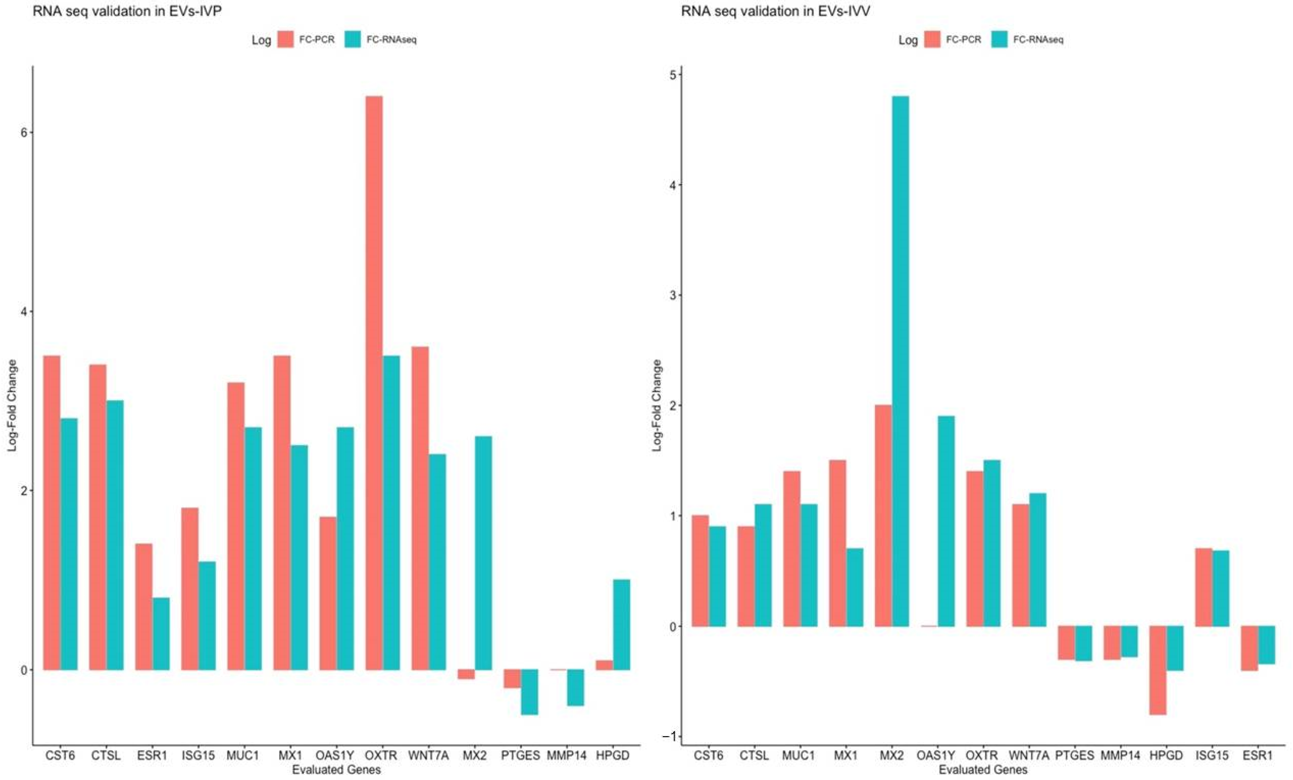Ijms 24 07438 g007 Ijms 24 07438 g007