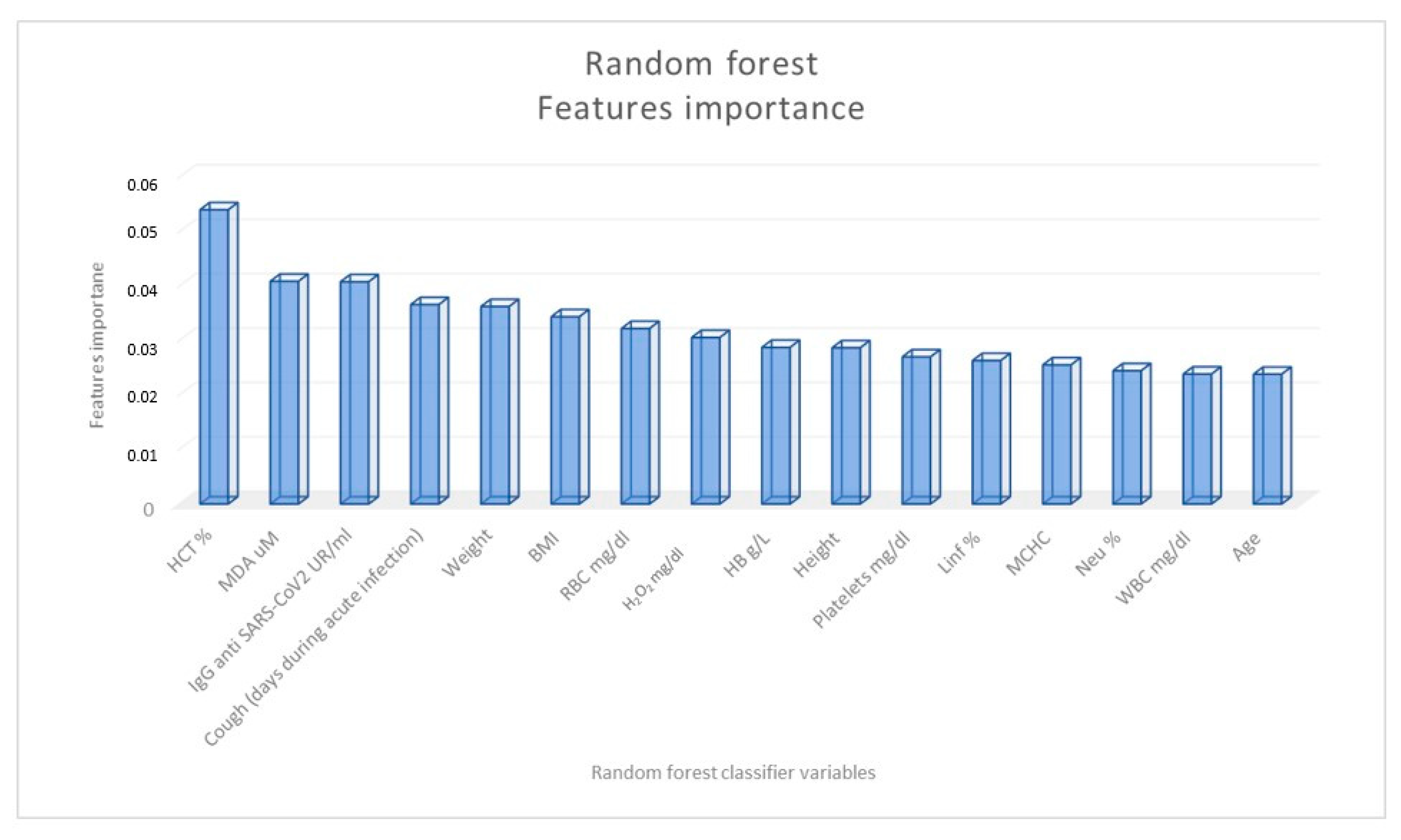 Ijms 24 07445 g003 Ijms 24 07445 g003