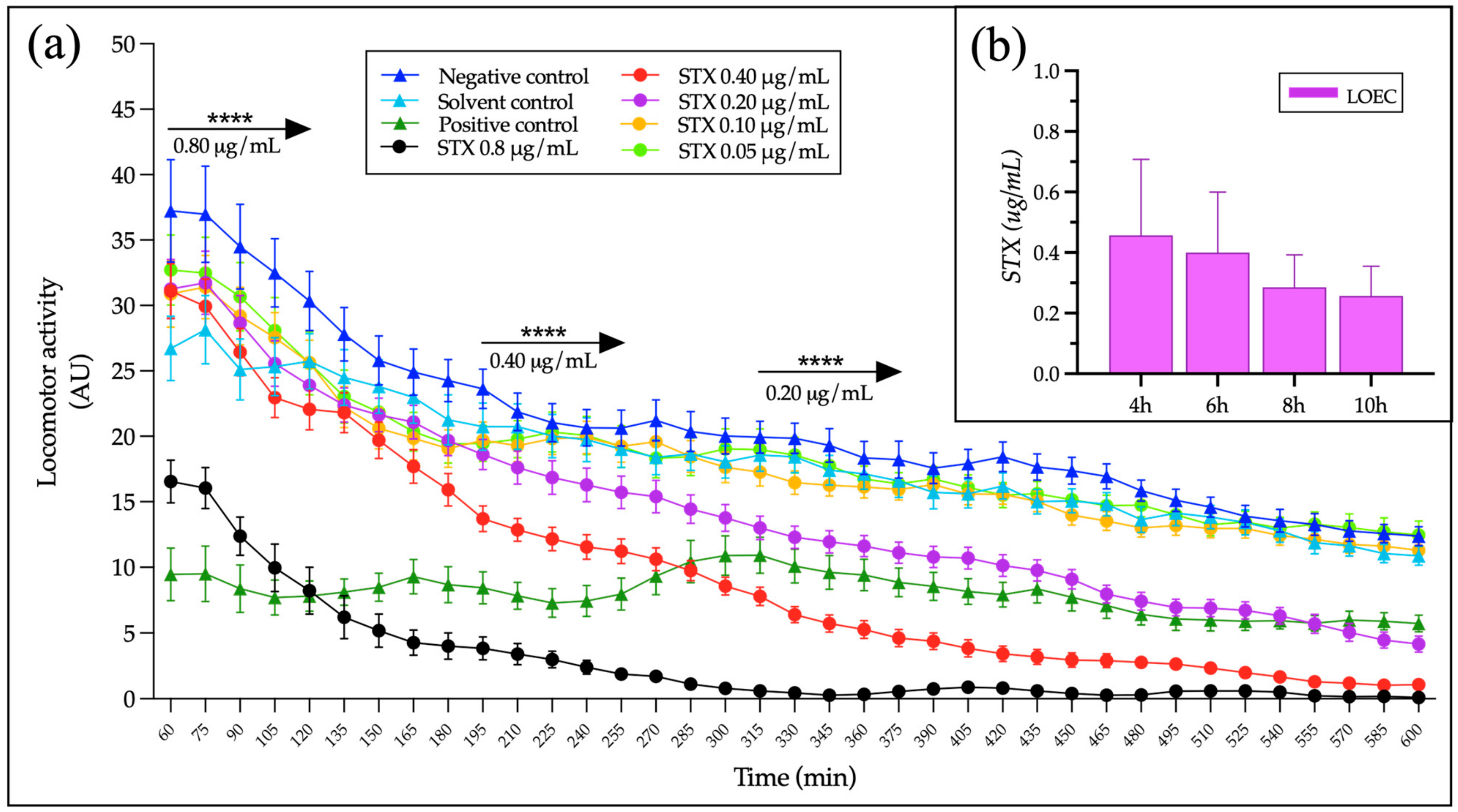 Ijms 24 07466 g002 Ijms 24 07466 g002