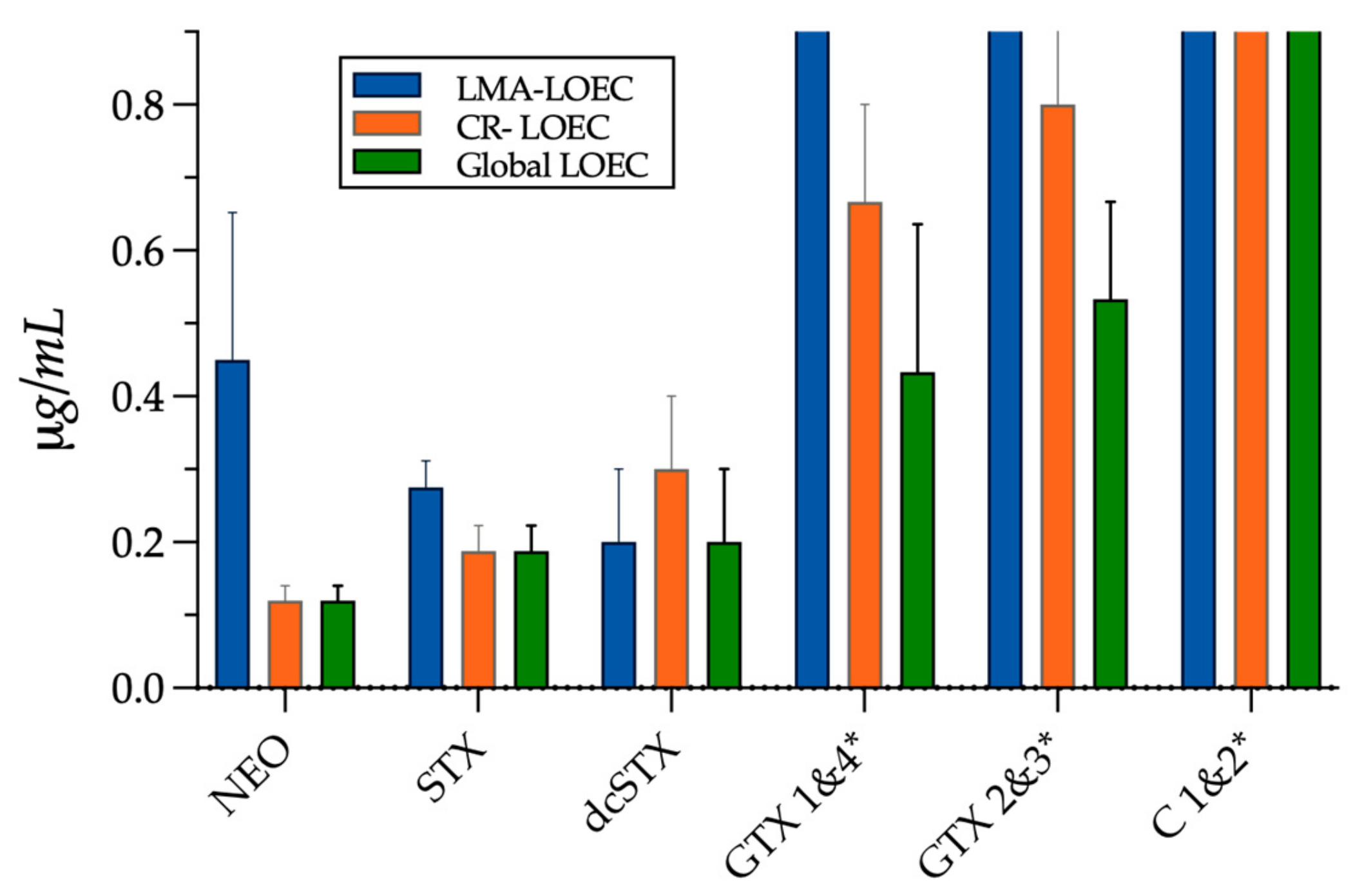 Ijms 24 07466 g004 Ijms 24 07466 g004