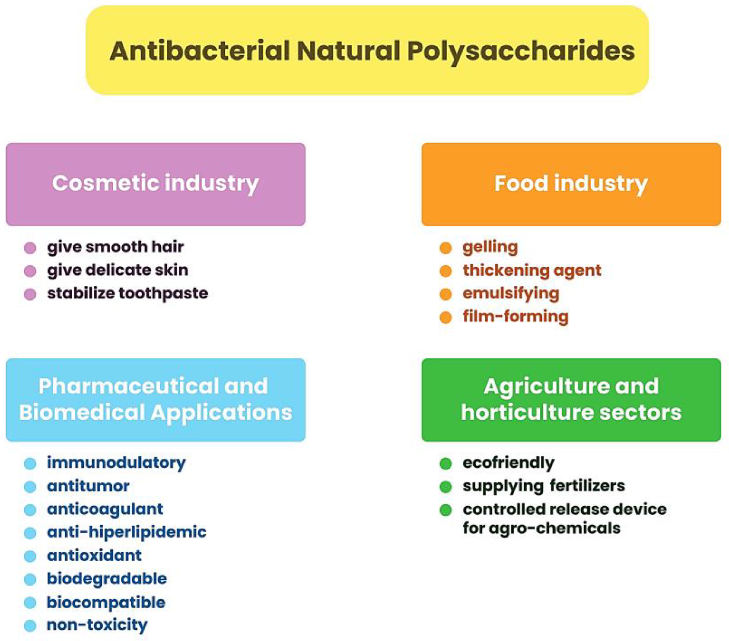 IJMS | Free Full-Text | Biodegradable Polymers And Polymer Composites ...