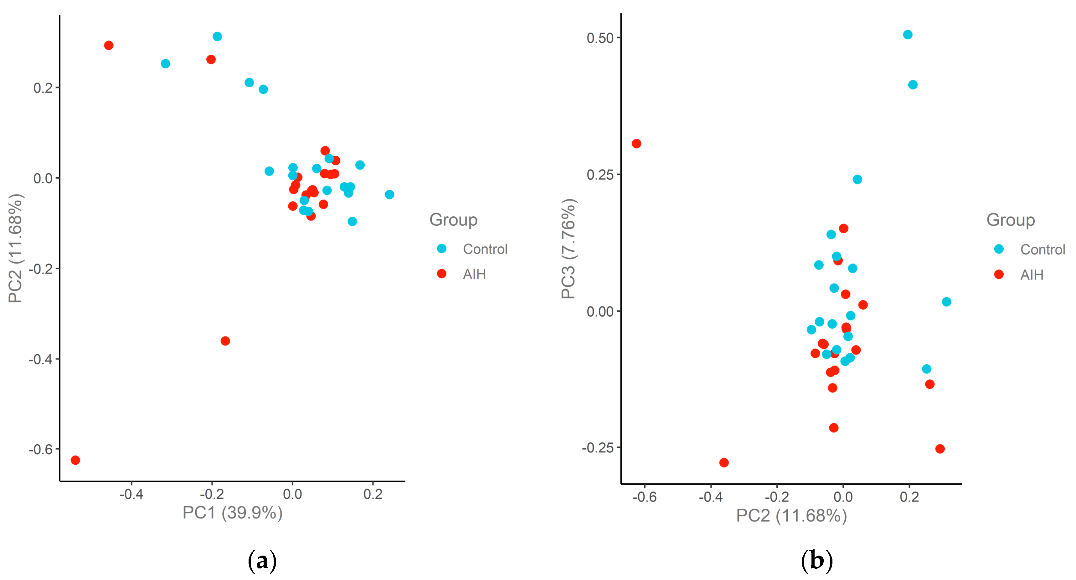 Ijms 24 07479 g003 Ijms 24 07479 g003