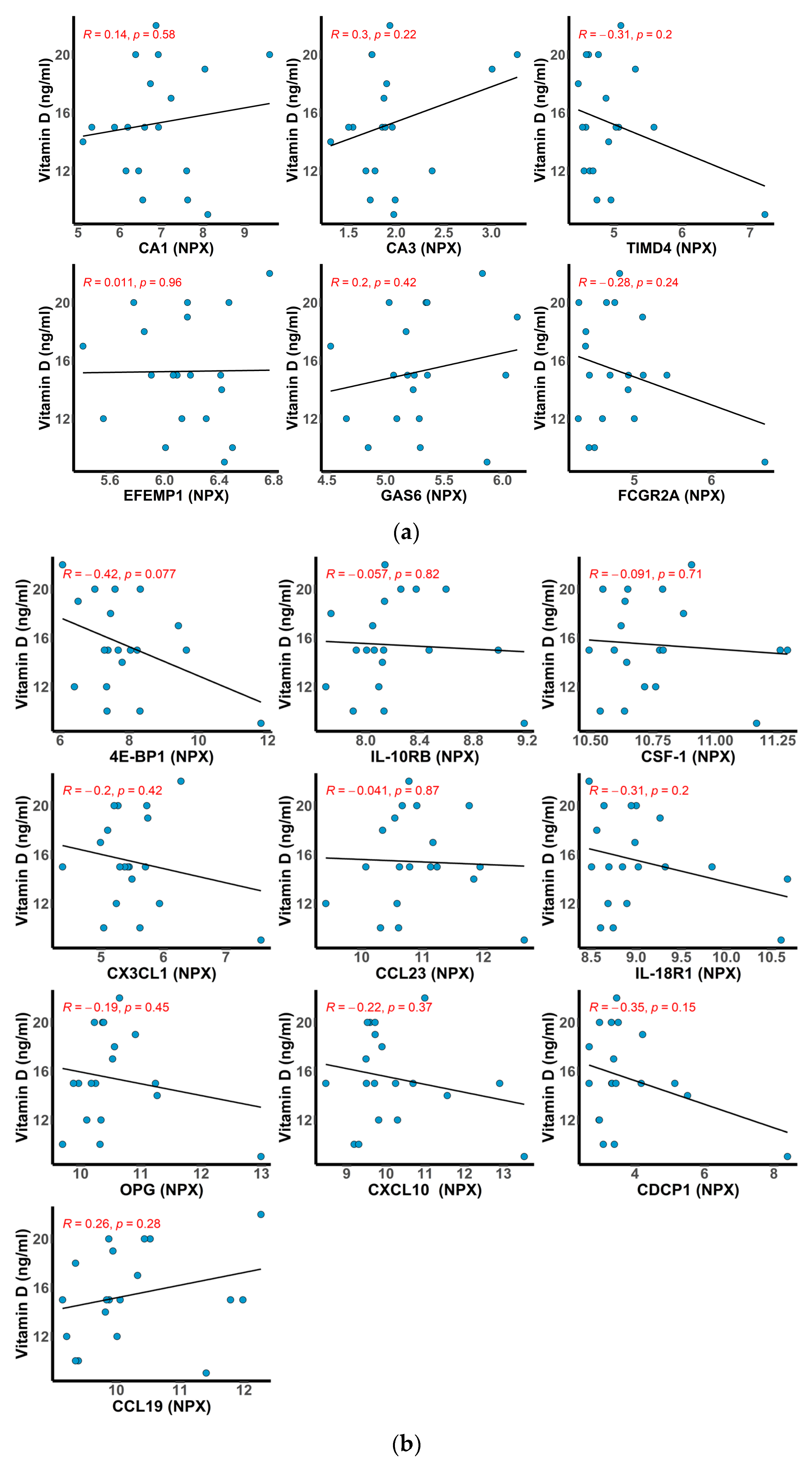 Ijms 24 07479 g007 Ijms 24 07479 g007