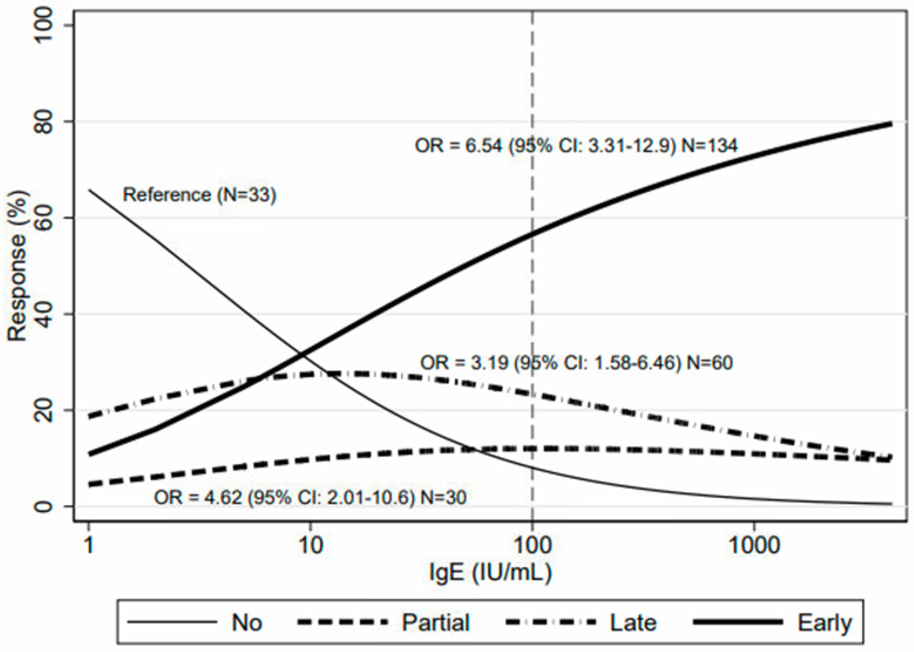 IJMS | Free Full-Text | Thyroid Autoimmunity in CSU: A Potential Marker ...