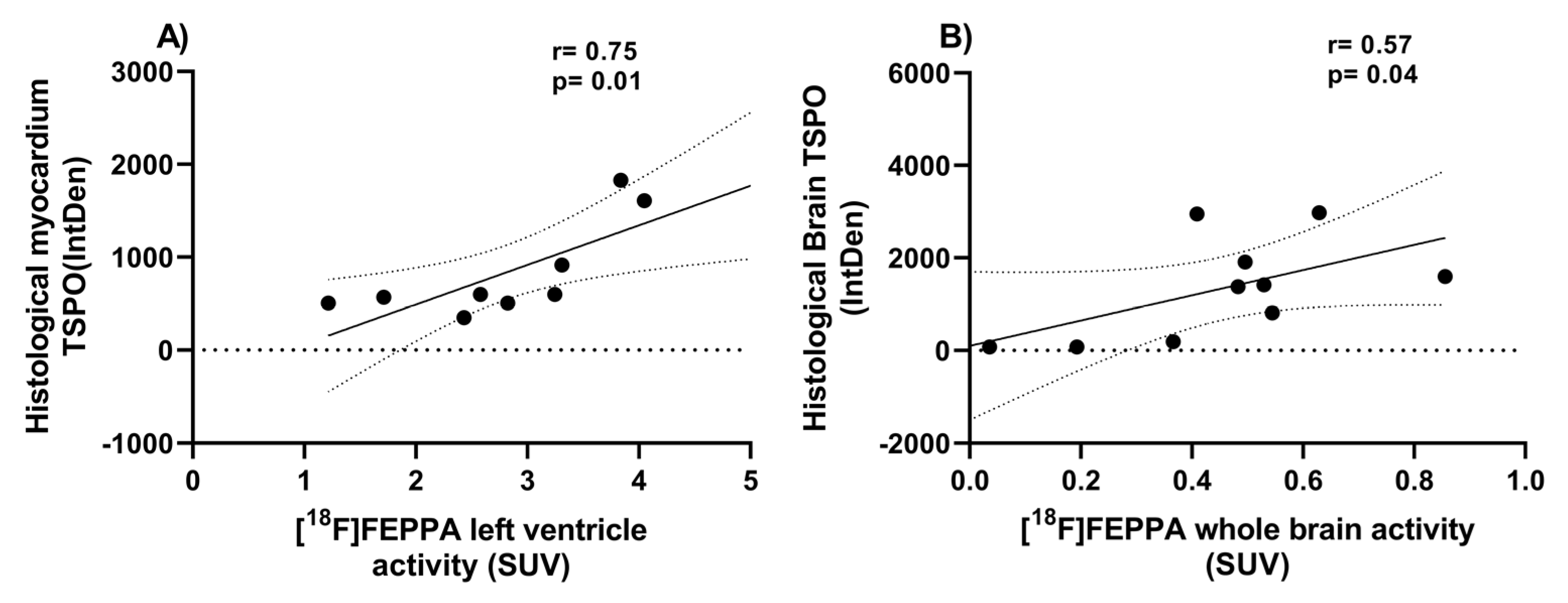 Ijms 24 07522 g007 Ijms 24 07522 g007